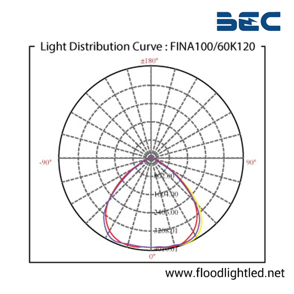 สปอร์ตไลท์ LED 100w รุ่น FINA ยี่ห้อ BEC (แสงส้ม)