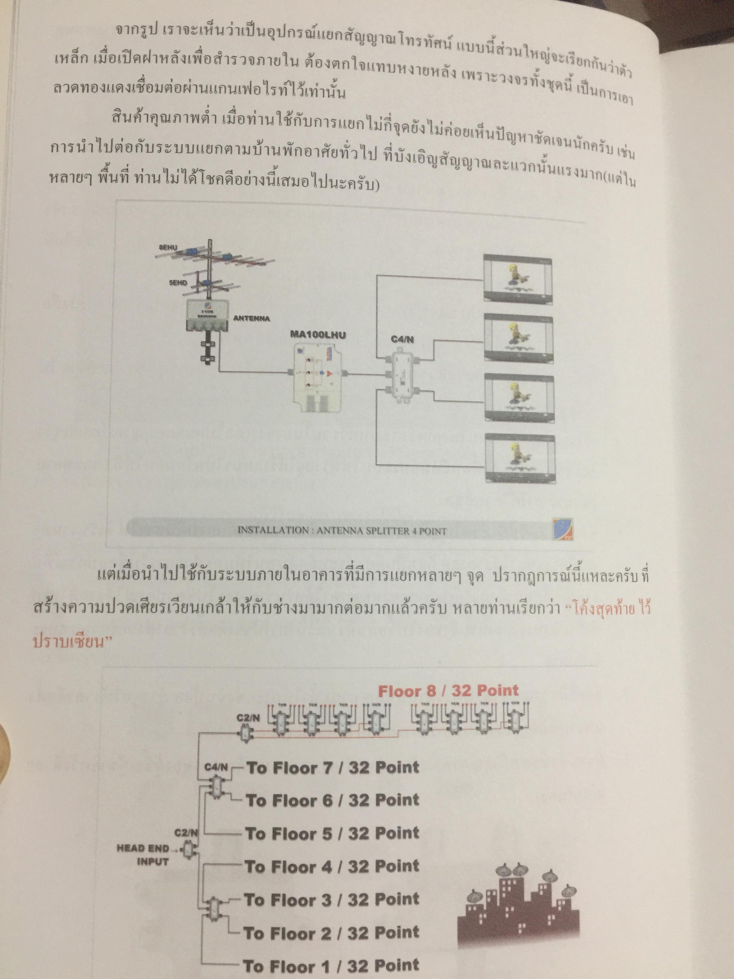คัมภีร์ดาวเทียม ระบบโรงแรม Satellite Master Antenna Television. By. PSI 0 กก.