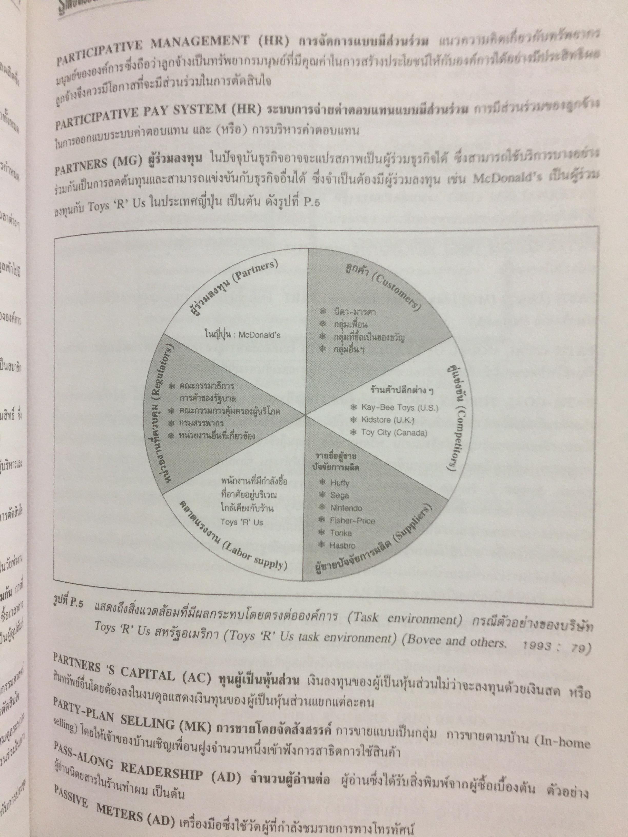 รู้เฟื่องเรื่อง ศัพท์การบริหารธุรกิจ ผู้เขียน รศ.ศิริวรรณ เสรีรัตน์ และคณะ 0 กก.
