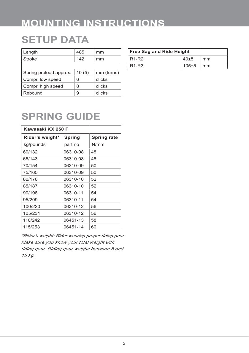 โช๊คหลังแต่ง Ohlins DMX0207 For Kawasaki KX 250F ปี 2021-2024
