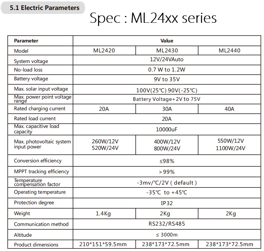 โซล่าชาร์จเจอร์ SRNE ML MC MPPT (12V 24V Auto) ขนาด 20A - 40A 12v 24v ประกัน3ปีของในไทย