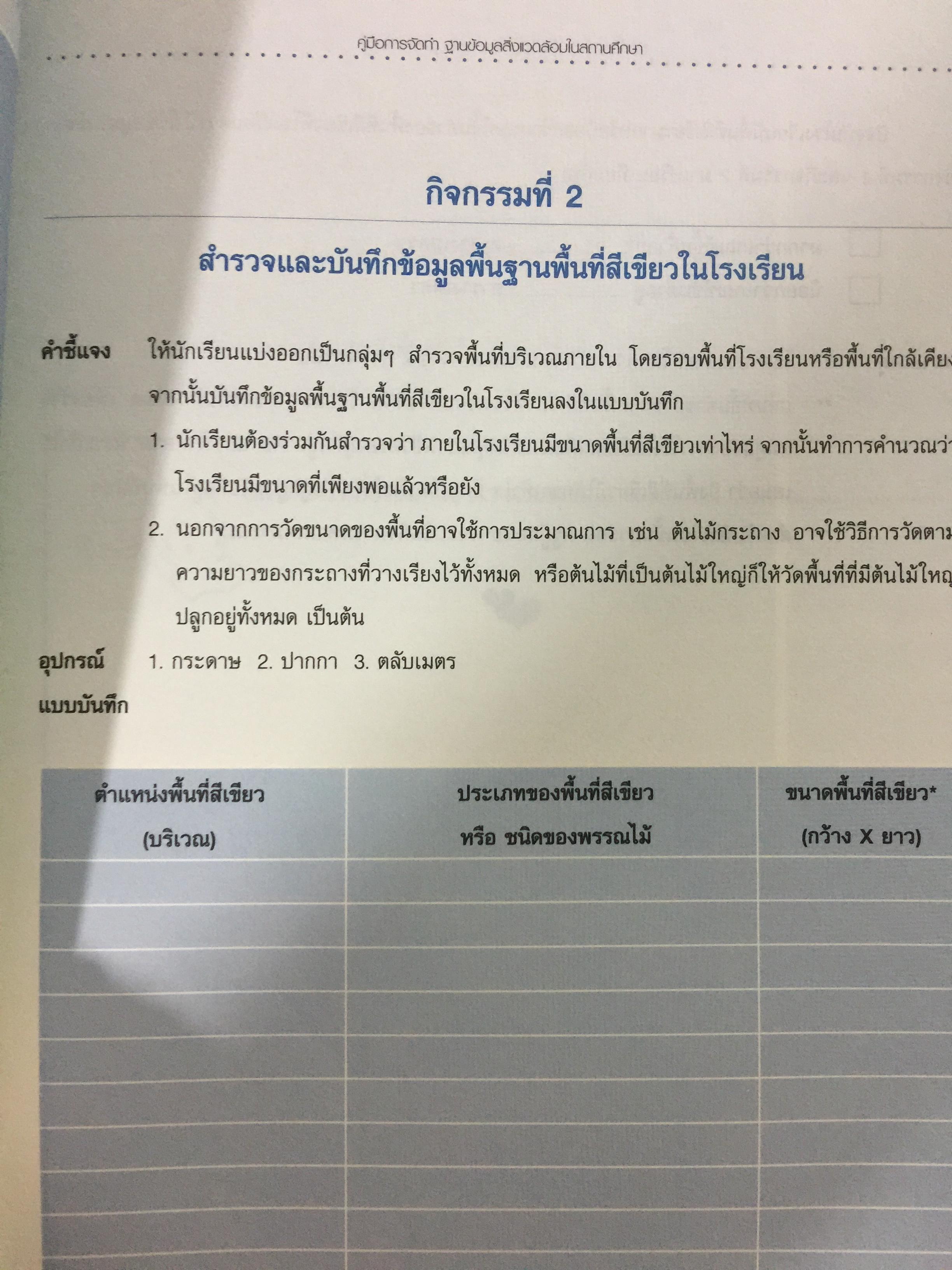คู่มือการจัดทำ ฐานข้อมูลสิ่งแวดล้อมในสถานศึกษา 1)พื้นที่สีเขียว 2) การจัดการขยะมูลฝอย 3) น้ำเพื่อการอุปโภค-บริโภค. 4)การจัดการน้ำเสีย. 5) พลังงาน และการอนุรักษ์พลังงาน 6)ใบกิจกรรม 0 กก.