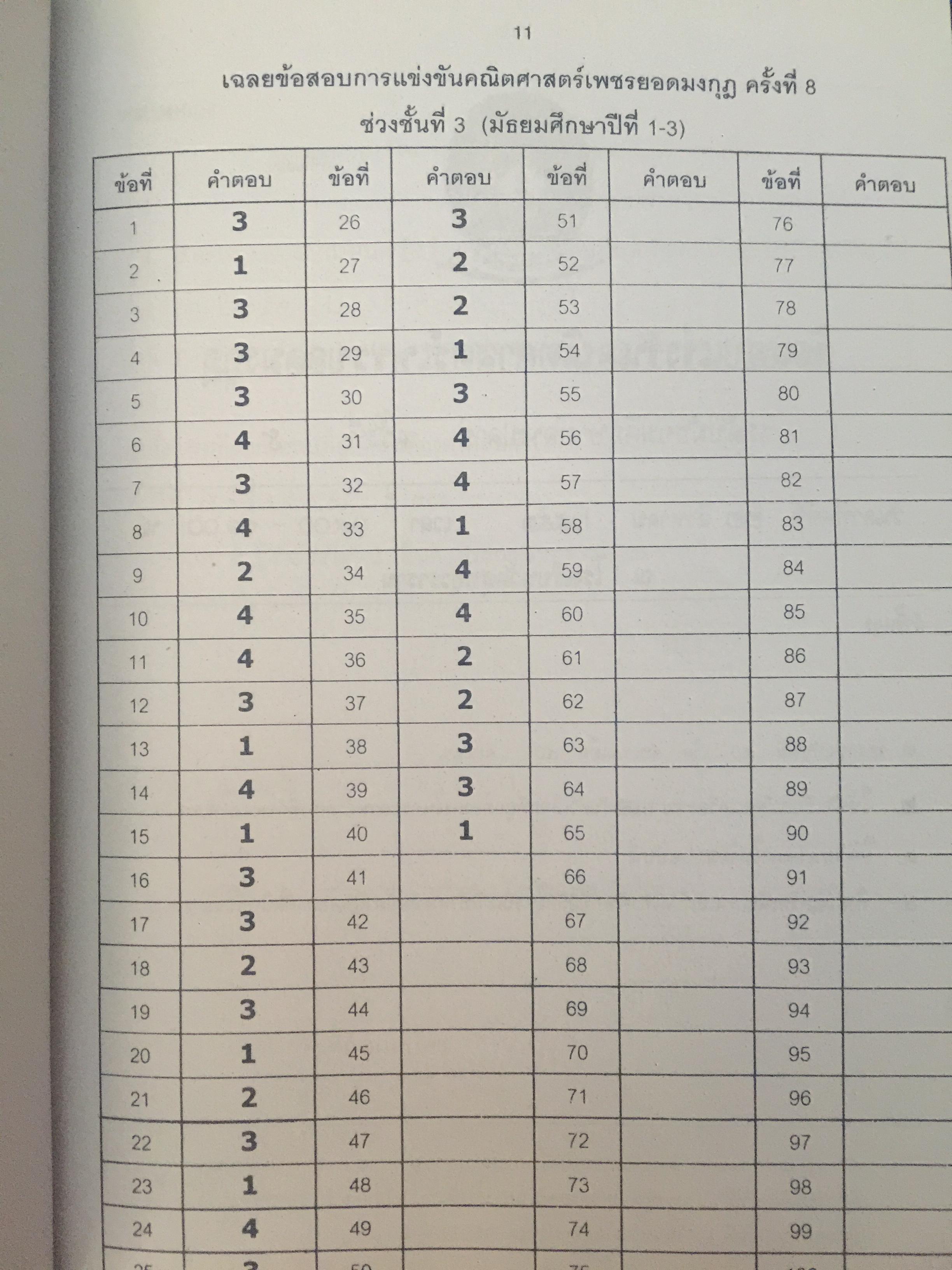 รวมข้อสอบเพชรยอดมงกุฎ ปี 2553. พร้อมเฉลย. ระดับมัธยมศึกษา ม.1-ม.6. 0 กก.