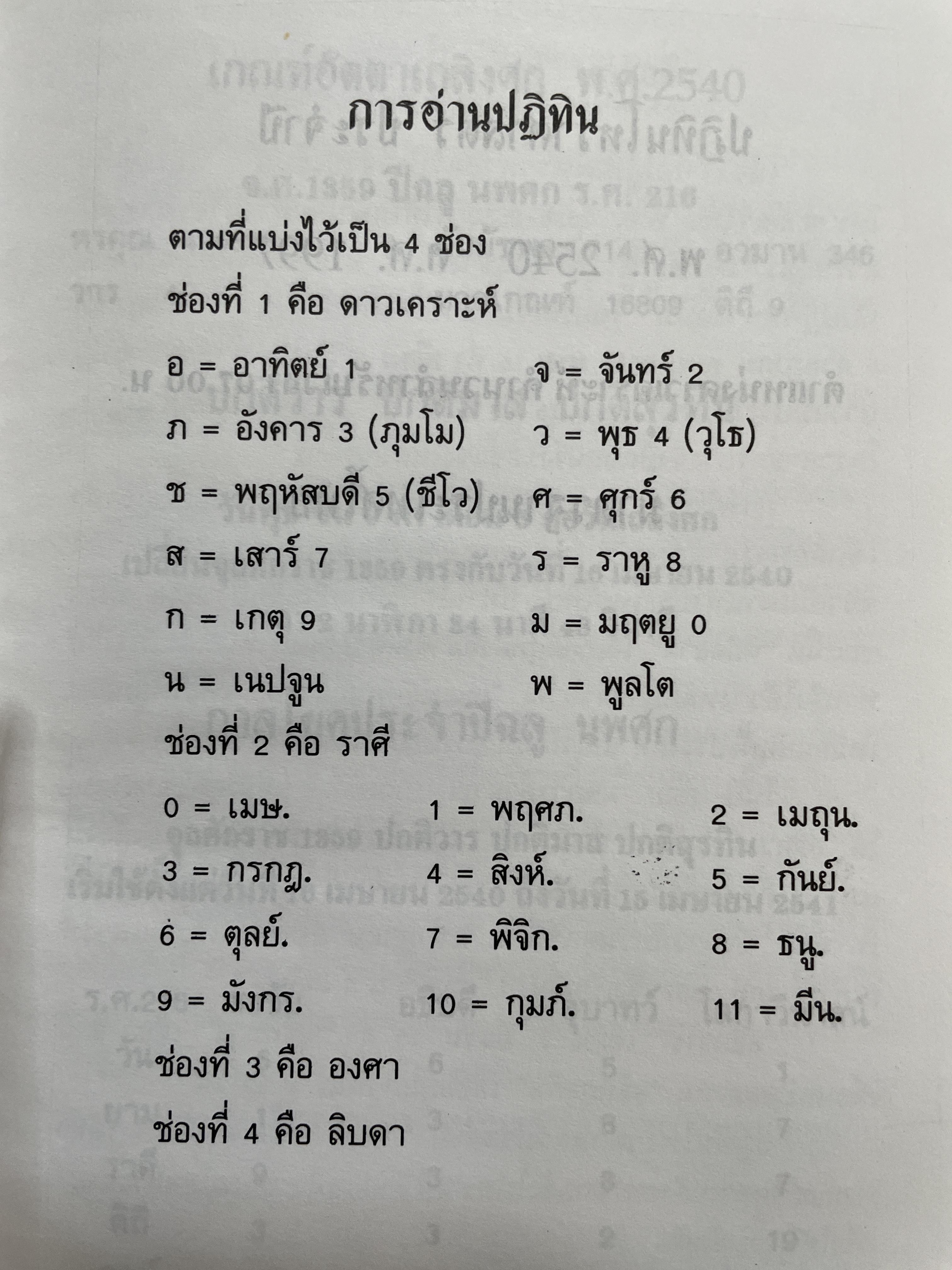 ปฏิทินโพราศาสตร์ ปี พ.ศ. 2540 คณะผู้จัดทำ บุญศรี ภักดีวิจิตร อดีตอุปนายกสมาคมโหรแห่งประเทศไทย และคณะ 2 กก.
