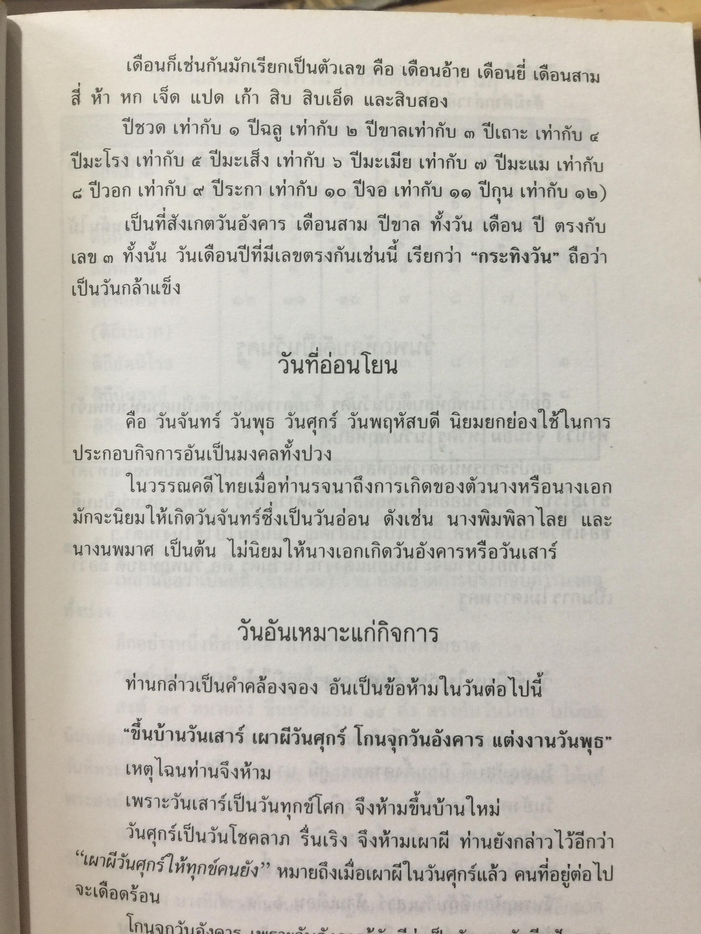 เคล็ด ลาง อาถรรพณ์. ศาสตร์ที่กล่าวถึงสิ่งบอกเหตุ และการแก้เคล็ดต่างฯ. โดย พลูหลวง. 1,009 กรัม