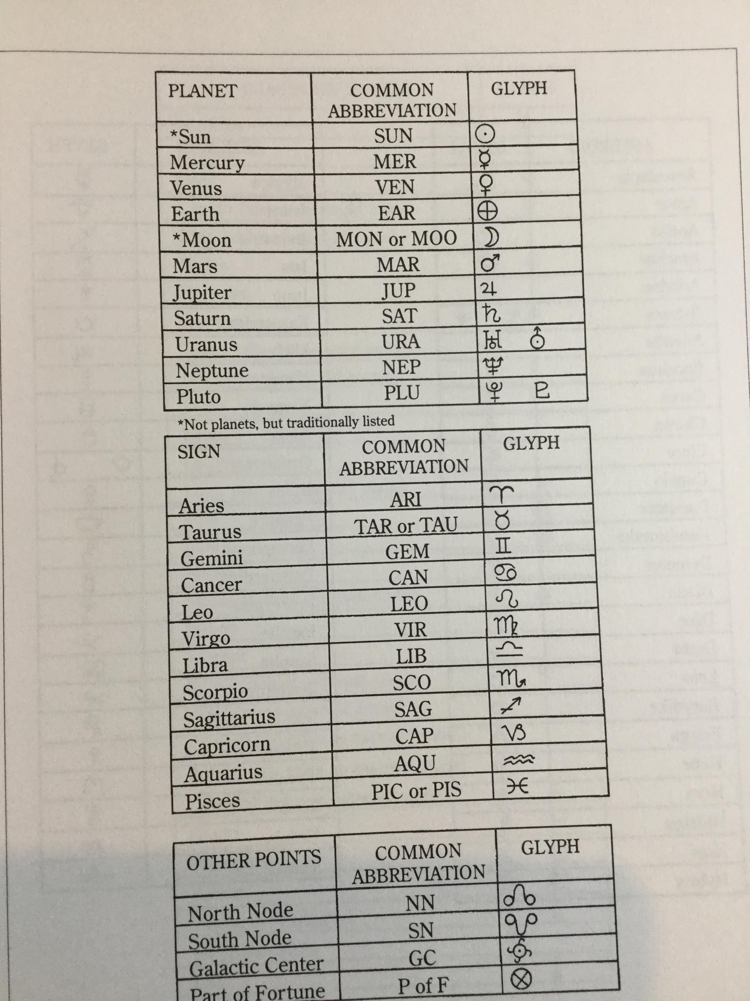 ASTROLOGY ENCYCLOPEDIA. ผู้เขียน James R.Lewis 0 กก.