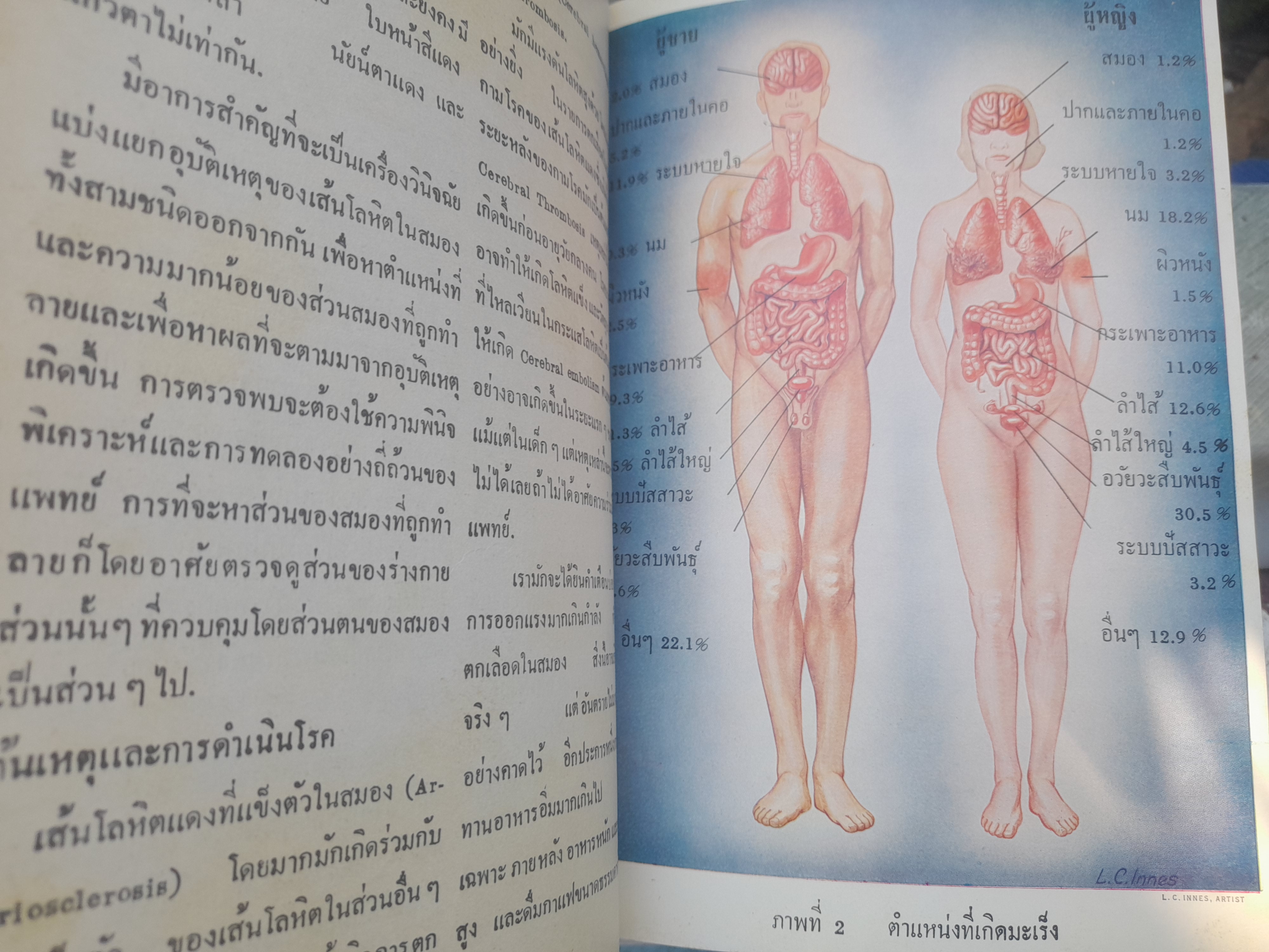 วิถีแห่งสุขภาพ โดย ฮิวเบอร์ต โอ. สวอร์เทาท์ ว่าด้วยปัญหาสุขภาพที่พึงรู้ ใช้ศัพท์ทั่วไปเข้าใจง่าย เพื่อสุขภาพอนามัยที่ดี