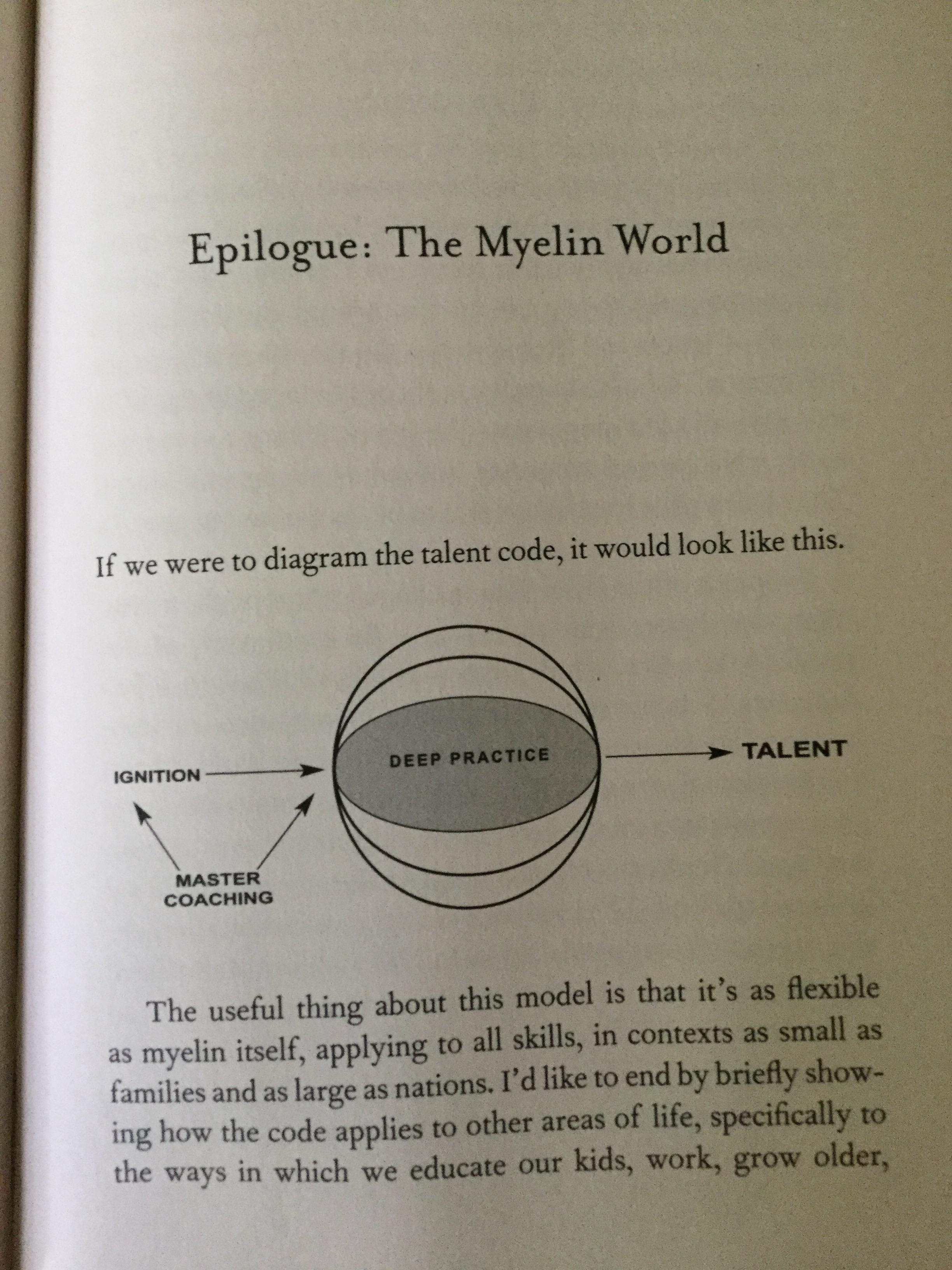 THE TALENT CODE. Greastest isn’t born-it’s grown here’s how ผู้เขียน Daniel Coyle. 0 กก.