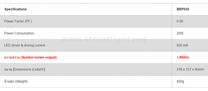 โคมไฟถนนLED SmartBright BRP042 20W PHILIPS