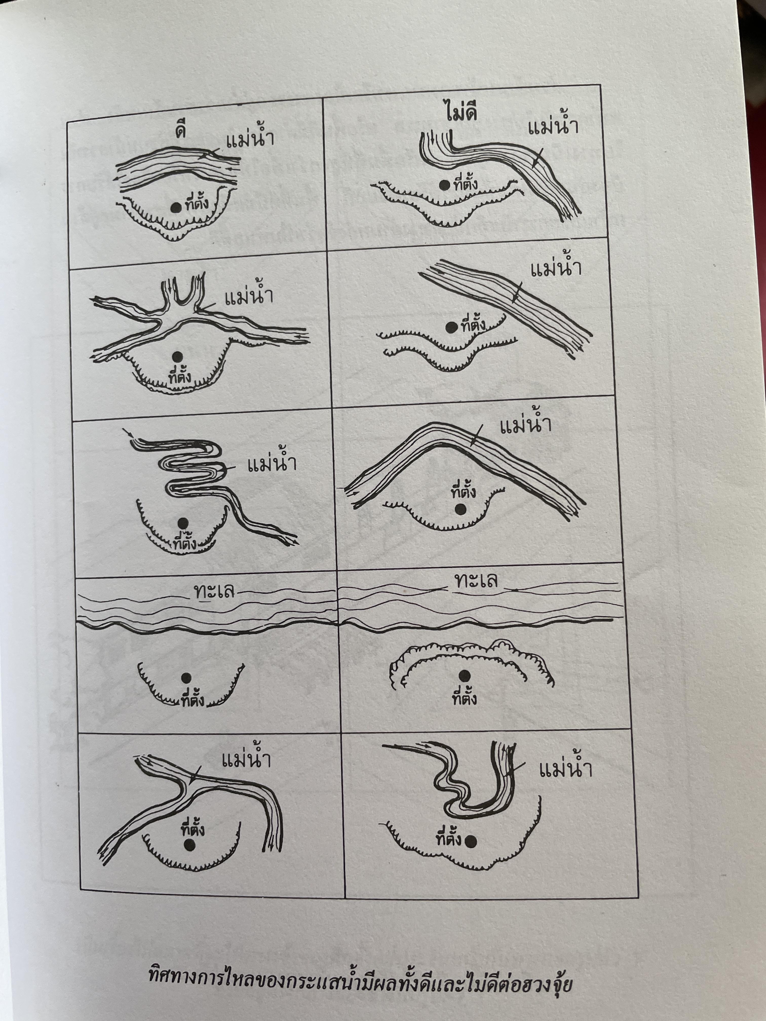 หลักฮวงจุ้ย ทุกขั้นตอนที่คุณสามารถปรับปรุงแก้ร้านกลายเป็นดีด่วยตนเอง ผู้เขียน วินัย คงเจริญยิ่ง 3,500 กรัม