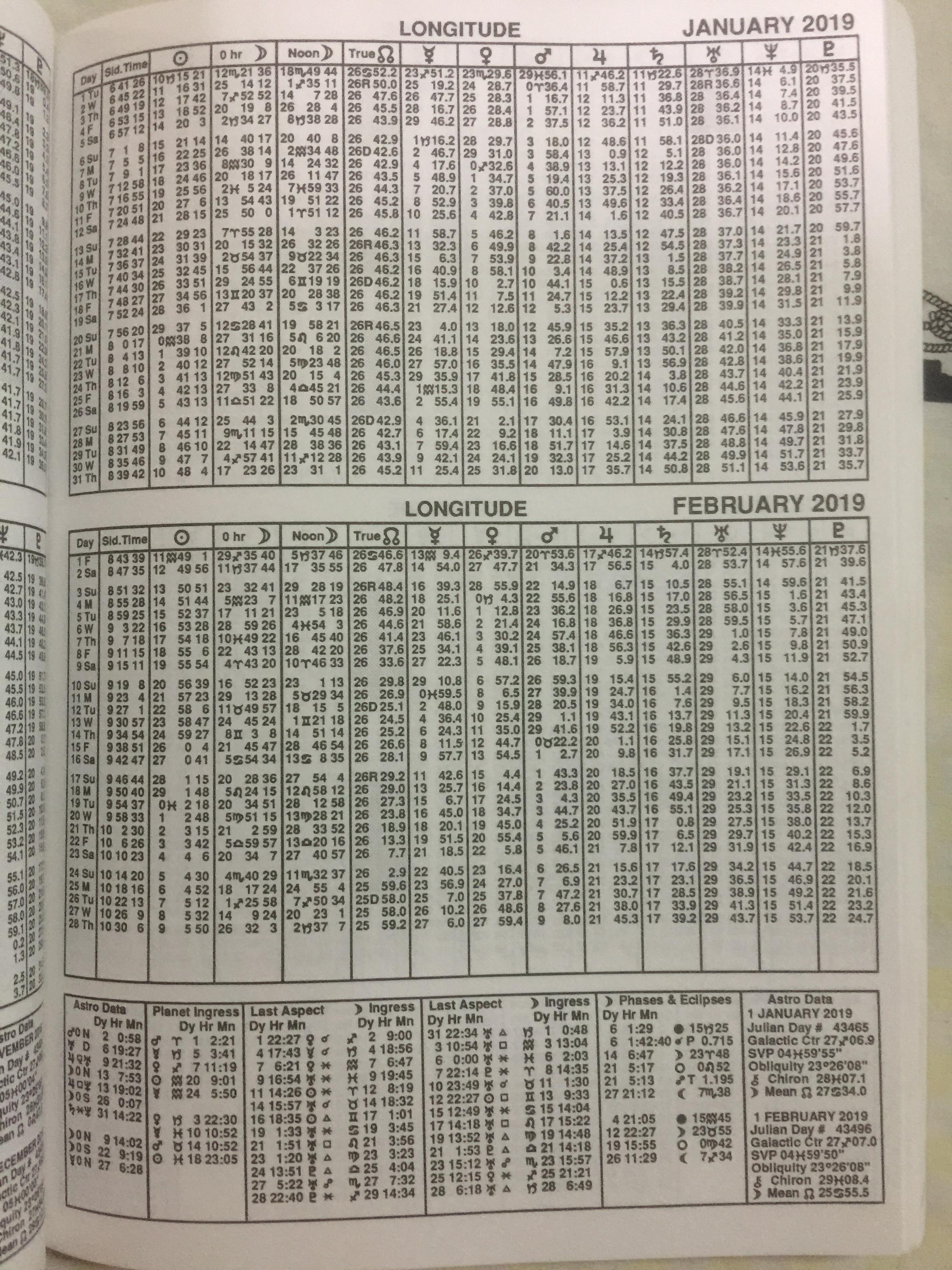 THE AMERICAN EPHEMERIS for the 21st CENTURY 2001 to 2050 at Midnight ผู้เขียน Neil F.Michelsen. 0 กก.