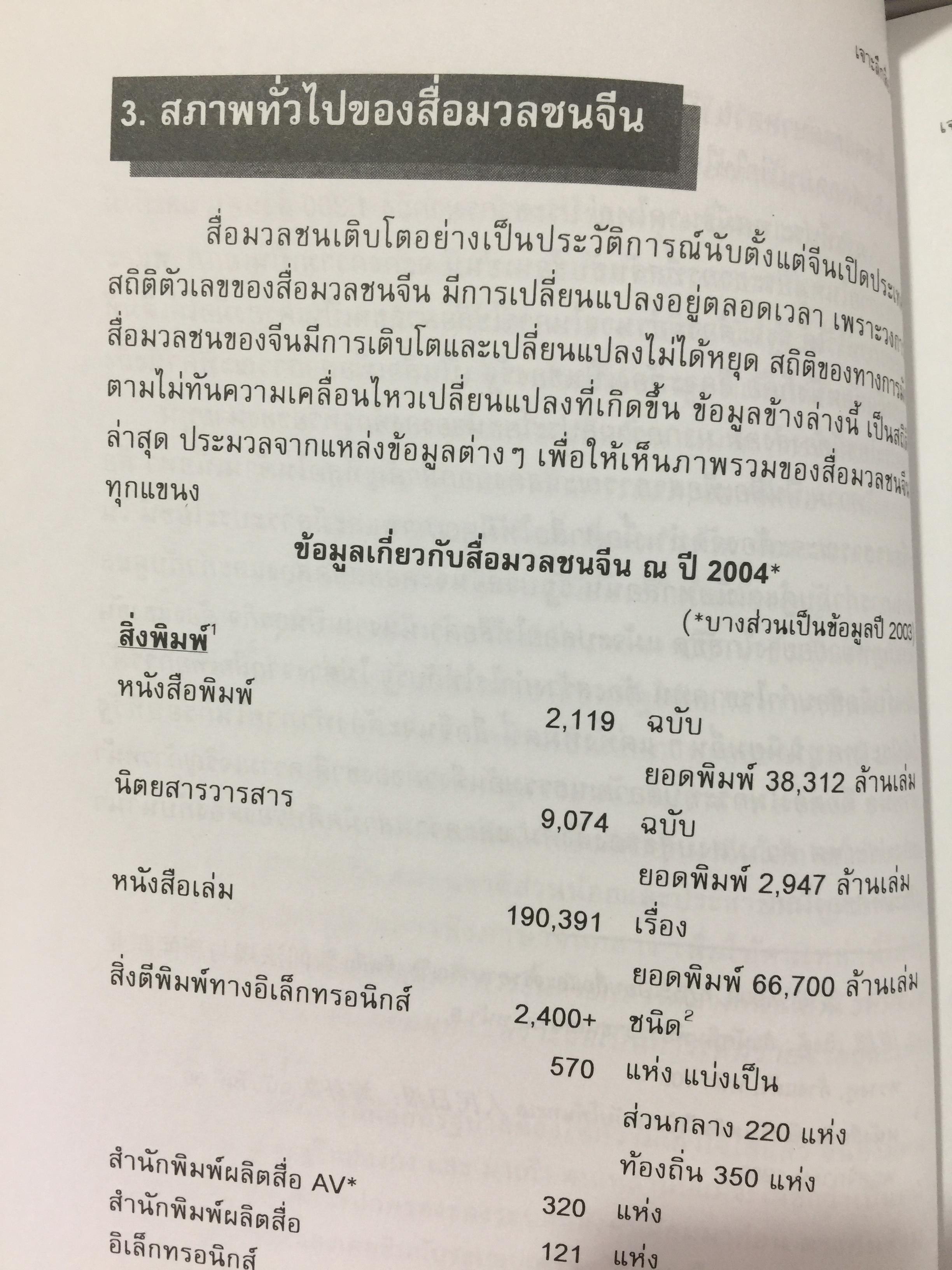 เจาะลึกสื่อจีน. ทุกซอยทุกมุมที่ควรรู้เกี่ยวกับ สื่อมวลชนจัน ผู้เขียน วิภา อุดมฉันท์ และนิรันดร์ อุดมฉันท์. ศูนย์จีนศึกษา สถาบันเอเซียศึกษา จุฬาลงกรณ์มหาวิทยาลัย 1,500 กรัม