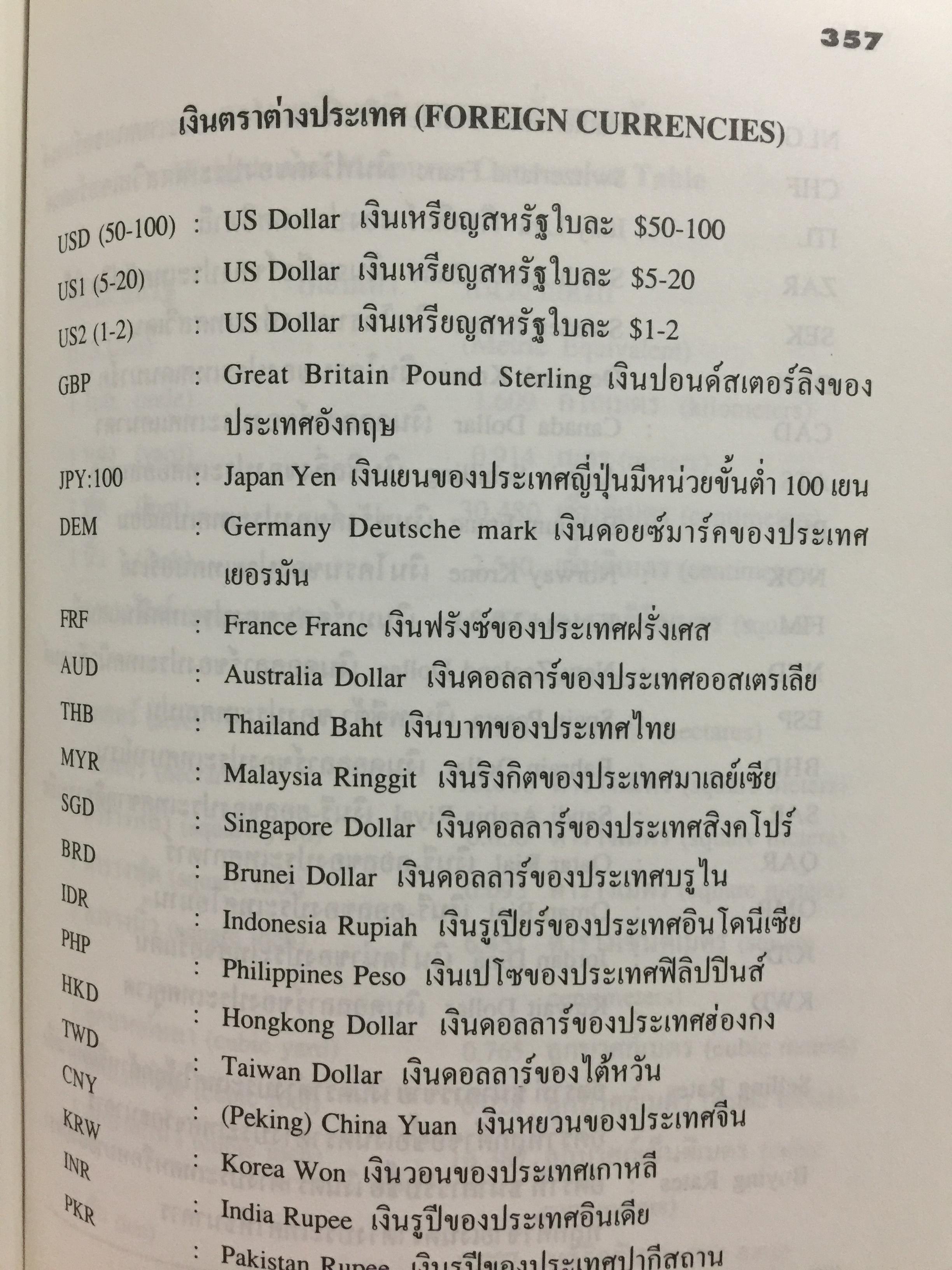 คำศัพท์การธนาคาร DICTIONARY OF BANKING TERMS.คำศัพท์ภาษาอังกฤษเกี่ยวกับ ธนาคาร การบัญชี การตรวจสอบ จำนวนกว่า 3,000 คำ โดย สุจิตรา เจษฎาวัลย์ 1,800 กรัม