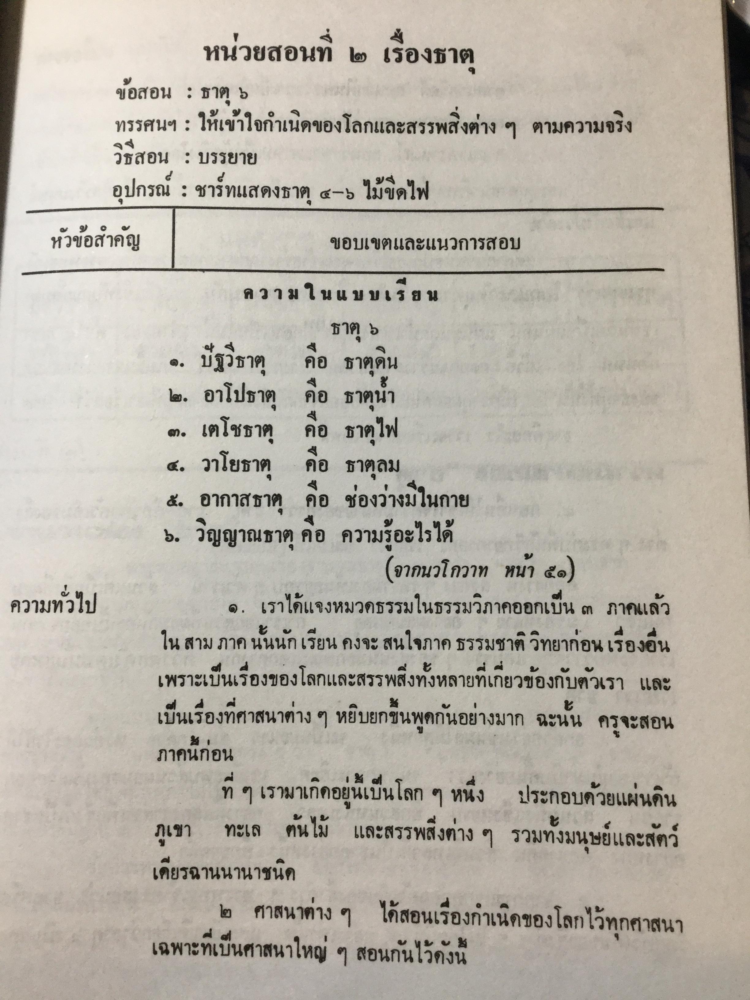 แนวสอนธรรมะ ตามหลักสูตรนักธรรมตรี. พันเอกปิ่น มุทุกันต์ เรียบเรียง 2514 0 กก.