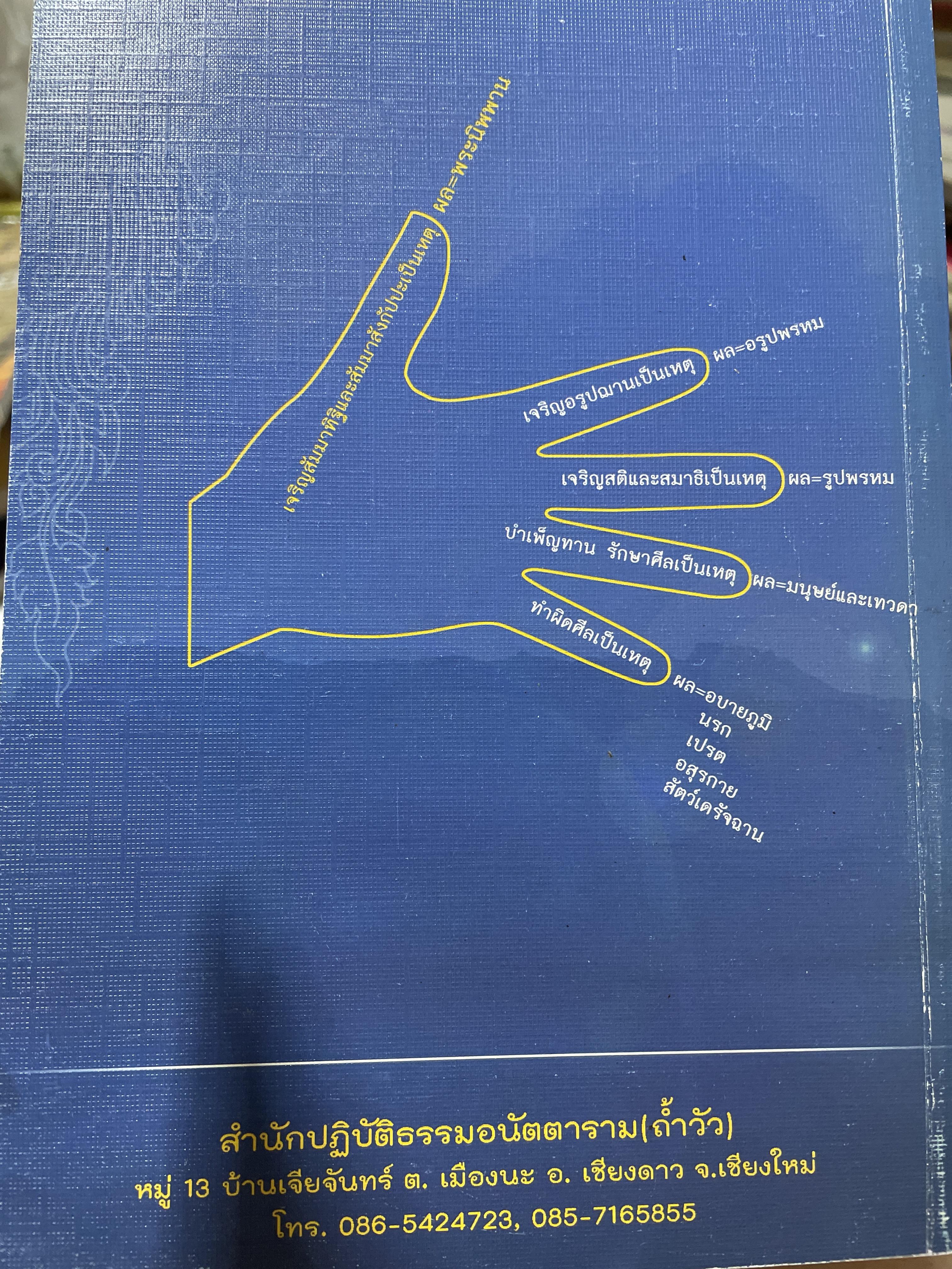 ทางเดินสู่พระนิพพาน ผู้เขียน หลวงพ่อลี วจิตฺตธมฺโร 2 กก.