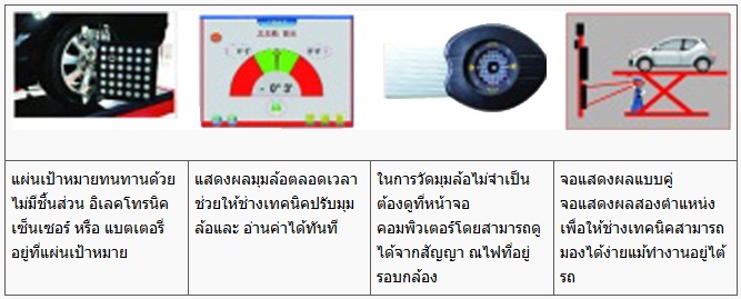 เครื่องตั้งศูนย์ 3D ST-G6L