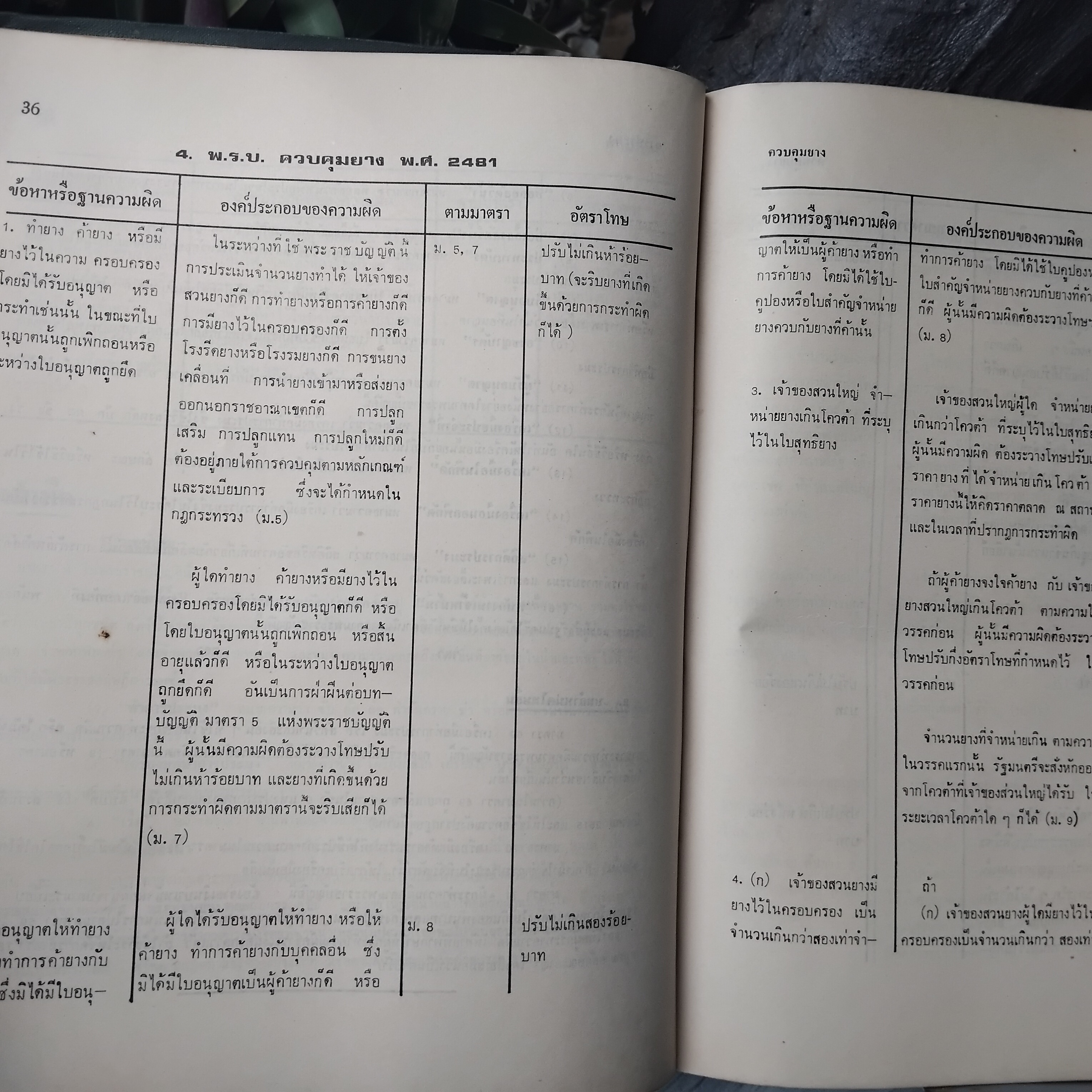 ประมวลพระราชบัญญัติที่มีโทษทางอาญา (พ.ศ.2456-2520)สำหรับพนักงานสอบสวน-พนักงานอัยการ-ทนายความ ฯลฯ ปกแข็ง สะสม สภาพดีมาก