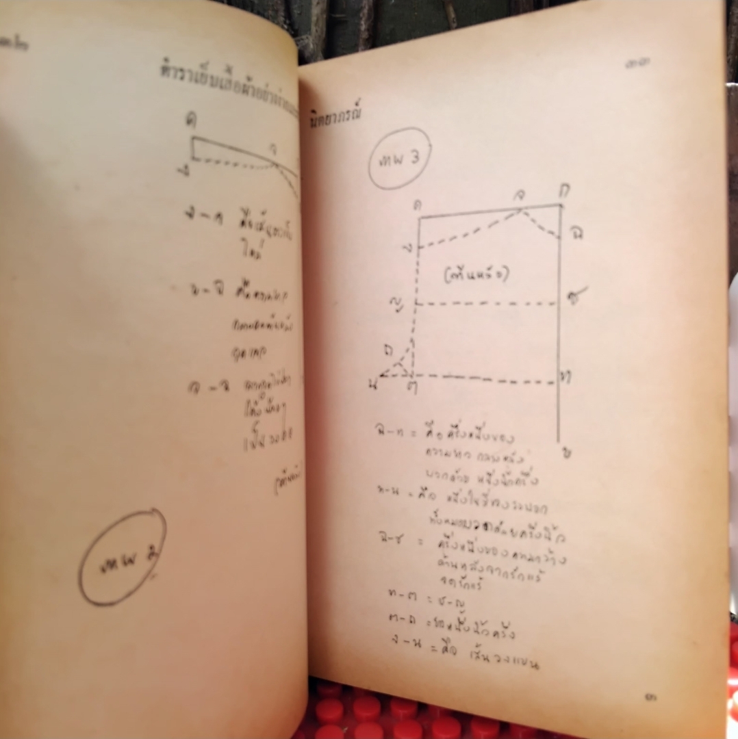 ตำราตัดเสื้อแบบสมัยใหม่ เรียนด้วยตัวเอง โดย นิตยาภรณ์ สอนเทคนิคการตัดเสื้อผ้าพื้นฐานจนทุกแบบเสื้อ สะสม