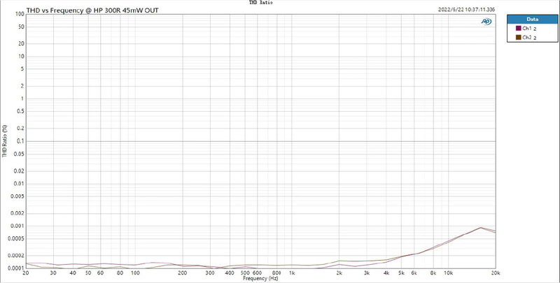 Topping DX1 DAC/AMP ตั้งโต๊ะ รุ่นเล็กเสปคจัดจ้านในราคาที่จับต้องได้ ประกันศูนย์ไทย