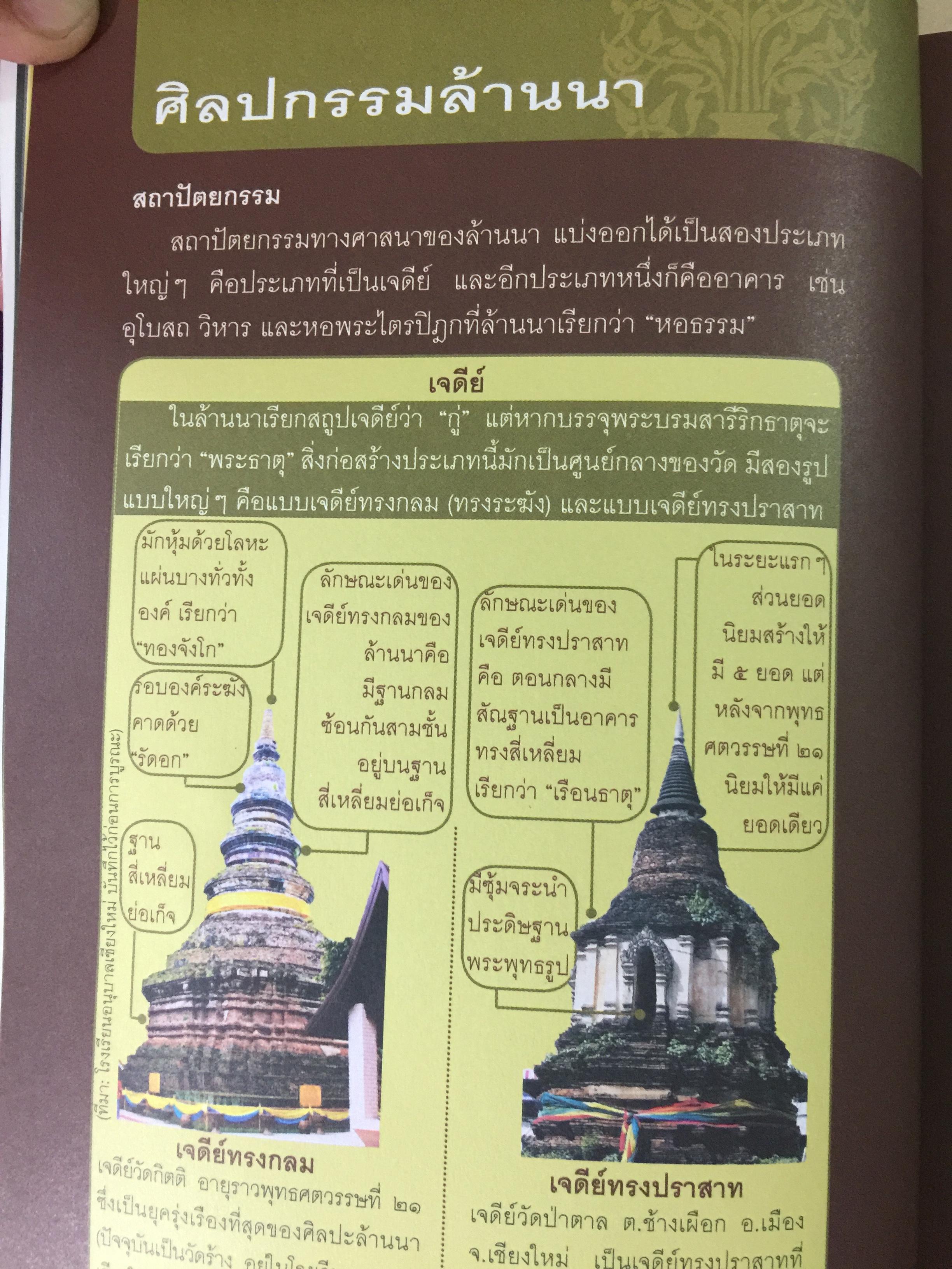 ล้านนา. Art & Culture. เรียนรู้เจาะลึก วัด เวียง ศิลปะ วัฒนธรรมทั่ว 8 จังหวัดภาคเหนือ ผู้เขียน สุรชัย จงจิตงาน 0 กก.