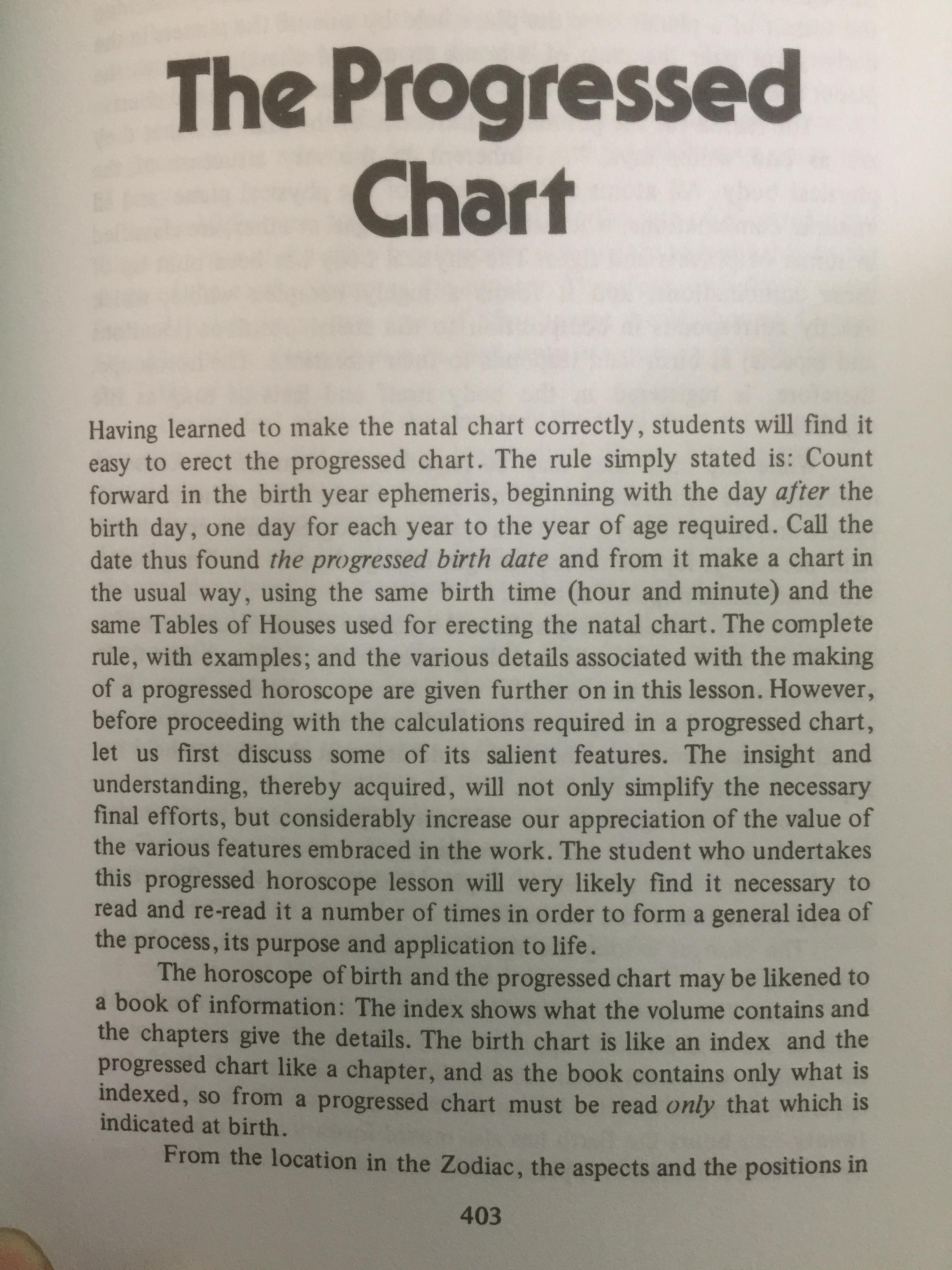 THE NEW. A TO. Z. horoscope maker and delineator. 0 กก.