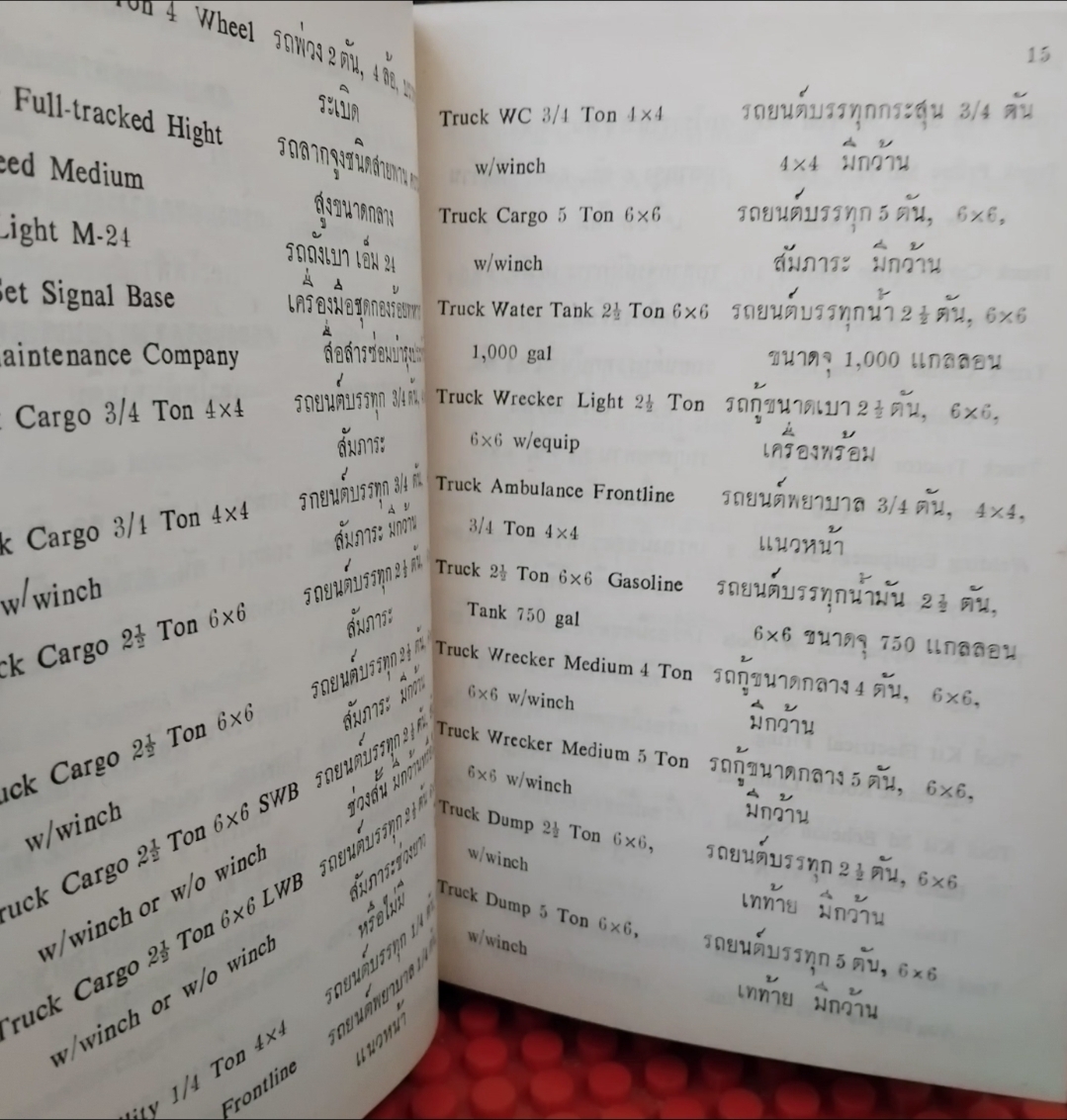 คู่มือศัพท์หมวดทหาร โดย พ.ท.โกมล เกษรสุคนธ์ มี 21หมวดคำศัพท์ วิธีการเขียนหนังสือราชการและแนวข้อสอบ+เฉลย มือ1