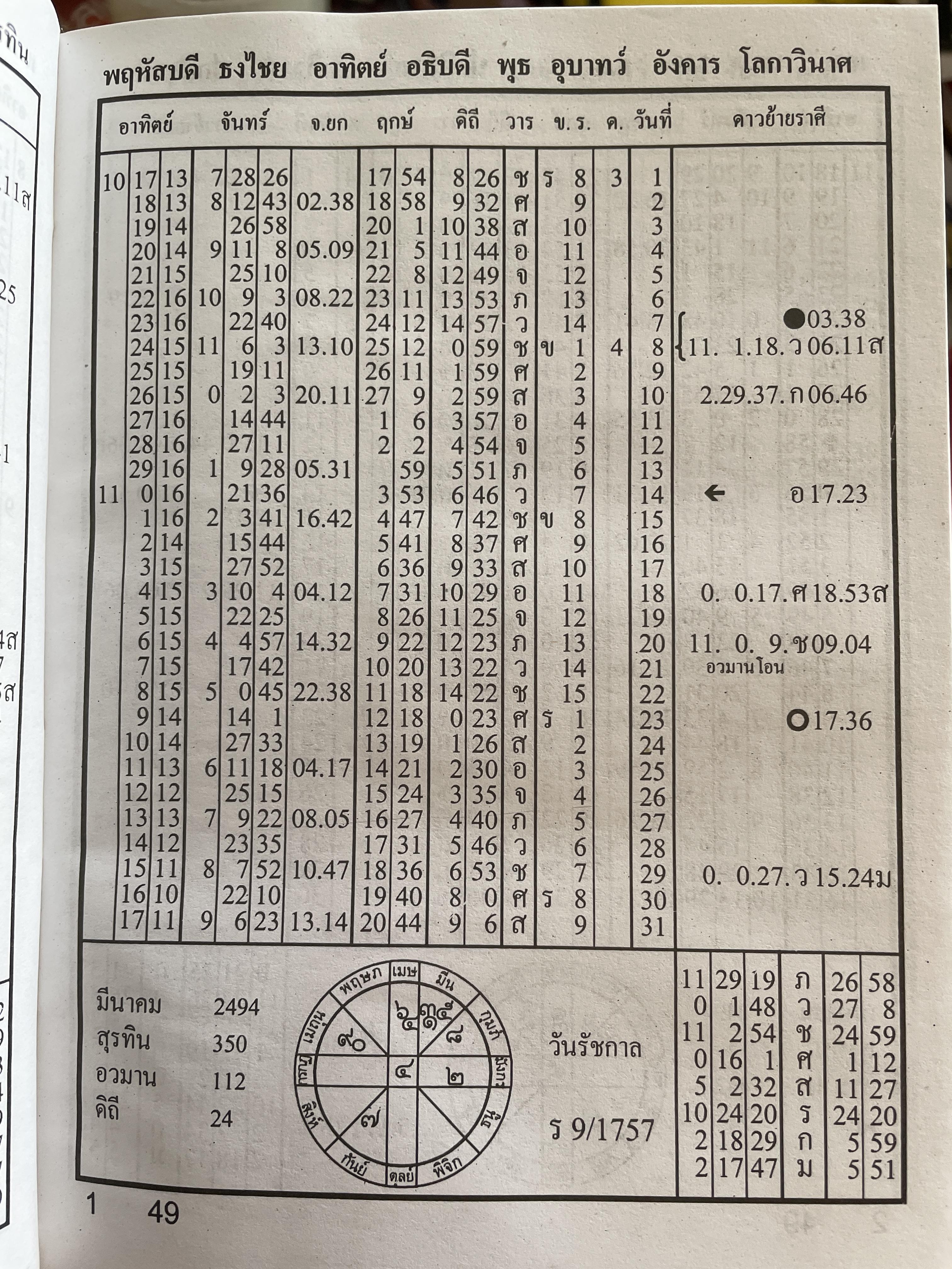ปฏิทินโหราศาสตร์ไทย พ.ศ.2494-2563 โดย อาจารย์ทองเจือ อ่างแก้ว 4,500 กรัม