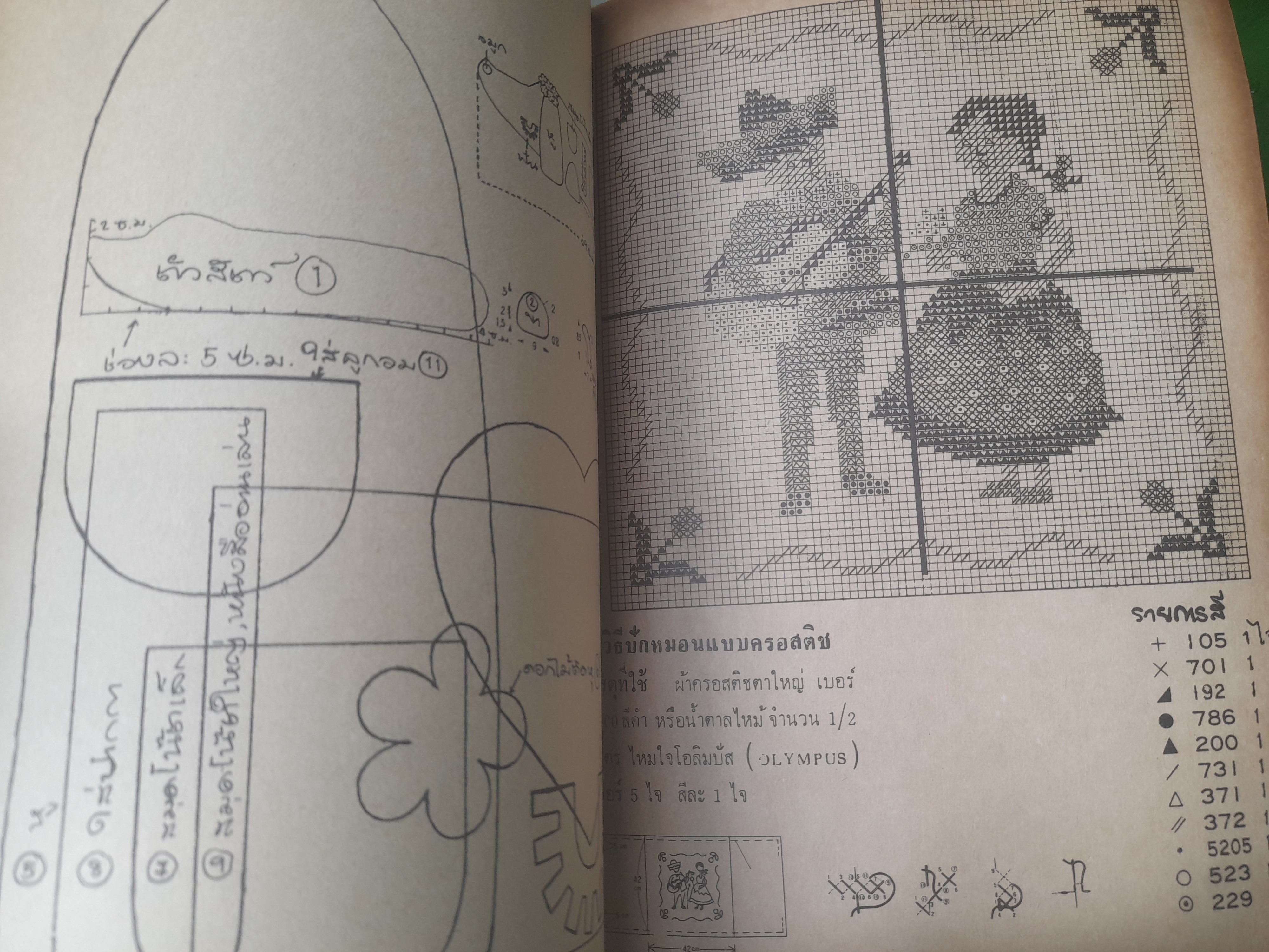 หนังสือเย็บปักถักร้อย และ วิธีประดิษฐ์ของใช้ โดย ดรรชนี