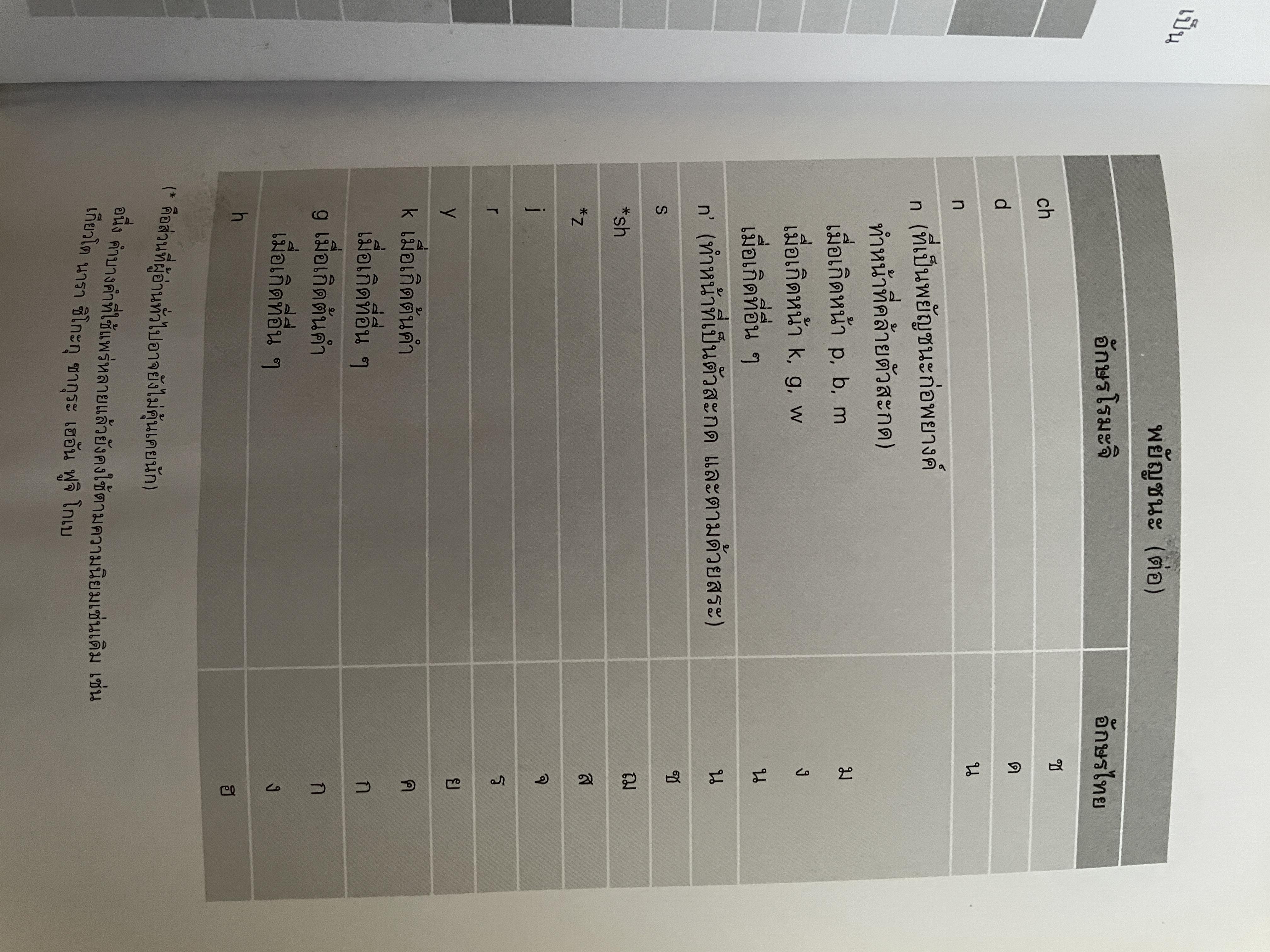 เรียนรู้ 100 บทกวีญี่ปุ่นโบราณ โดย อถรรยา สุวรรณระดา สำนักพิมพ์แห่งจุฬาลงกรณ์มหาวิทยาลัย 1,500 กรัม