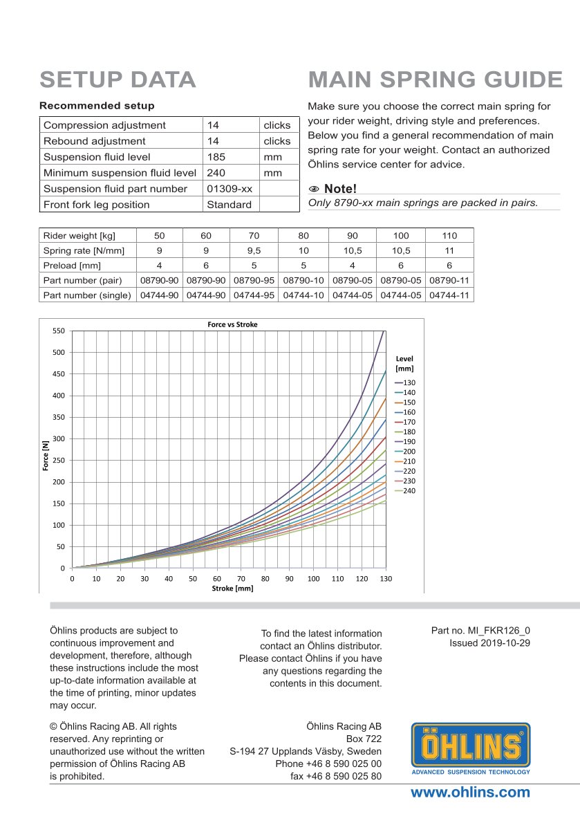 สปริงโช้คหน้า Ohlins FKR126 For Yamaha YZF R1M 2020-2023