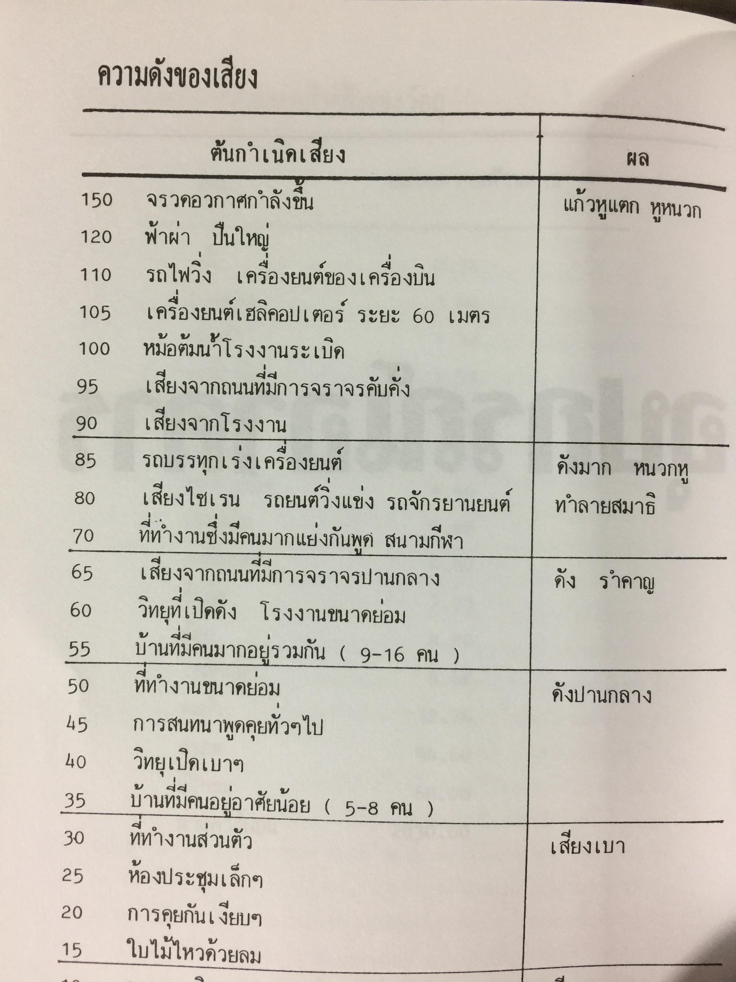 รวมข้อมูลก่อสร้าง. PRACTICAL TABLES & DATA FOR BUILDING CONSTRUCTION รวบรวมโดย นรมิตร ลิ่วธนมงคล 0 กก.