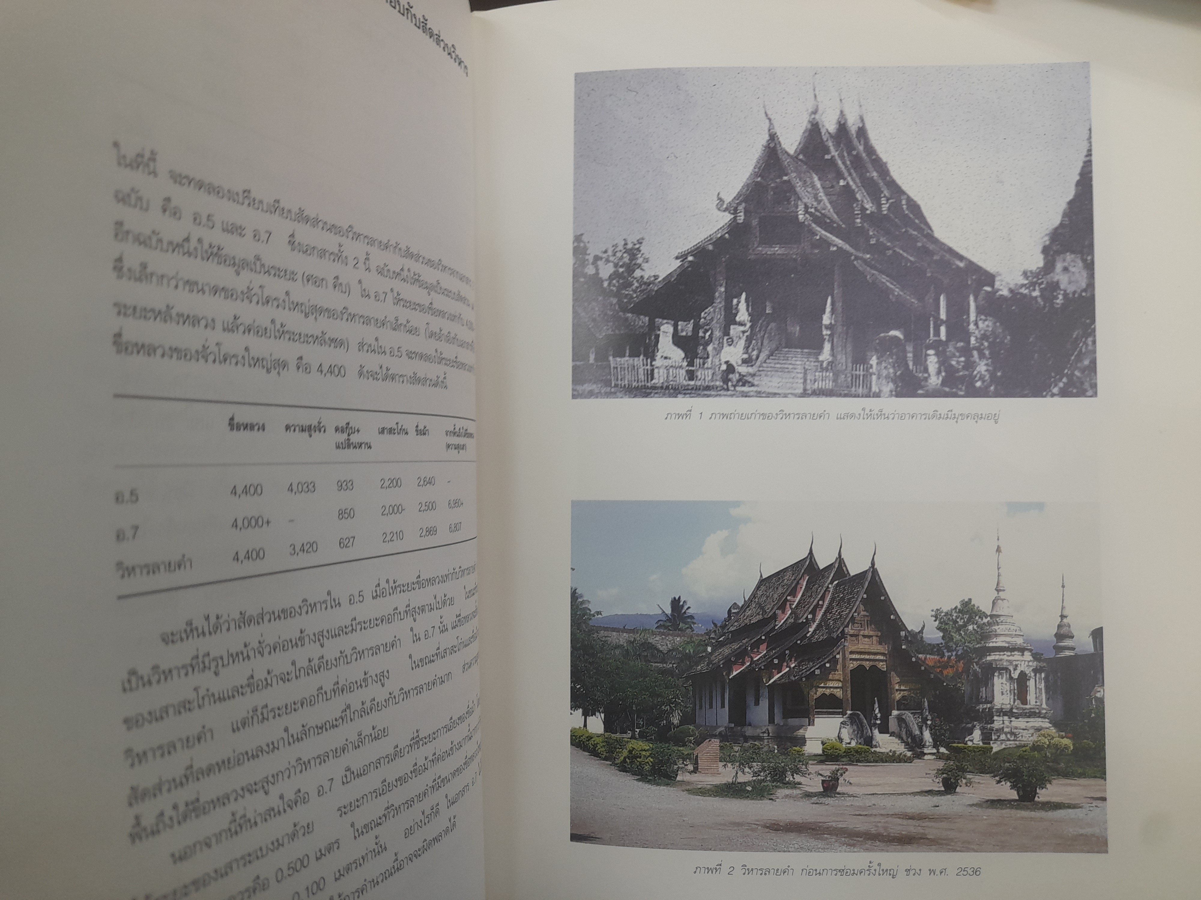 วิหารลายคำ วัดพระสิงห์ สถาปัตยกรรมและจิตรกรรมฝาผนัง หนังสือมือหนึ่ง หายาก