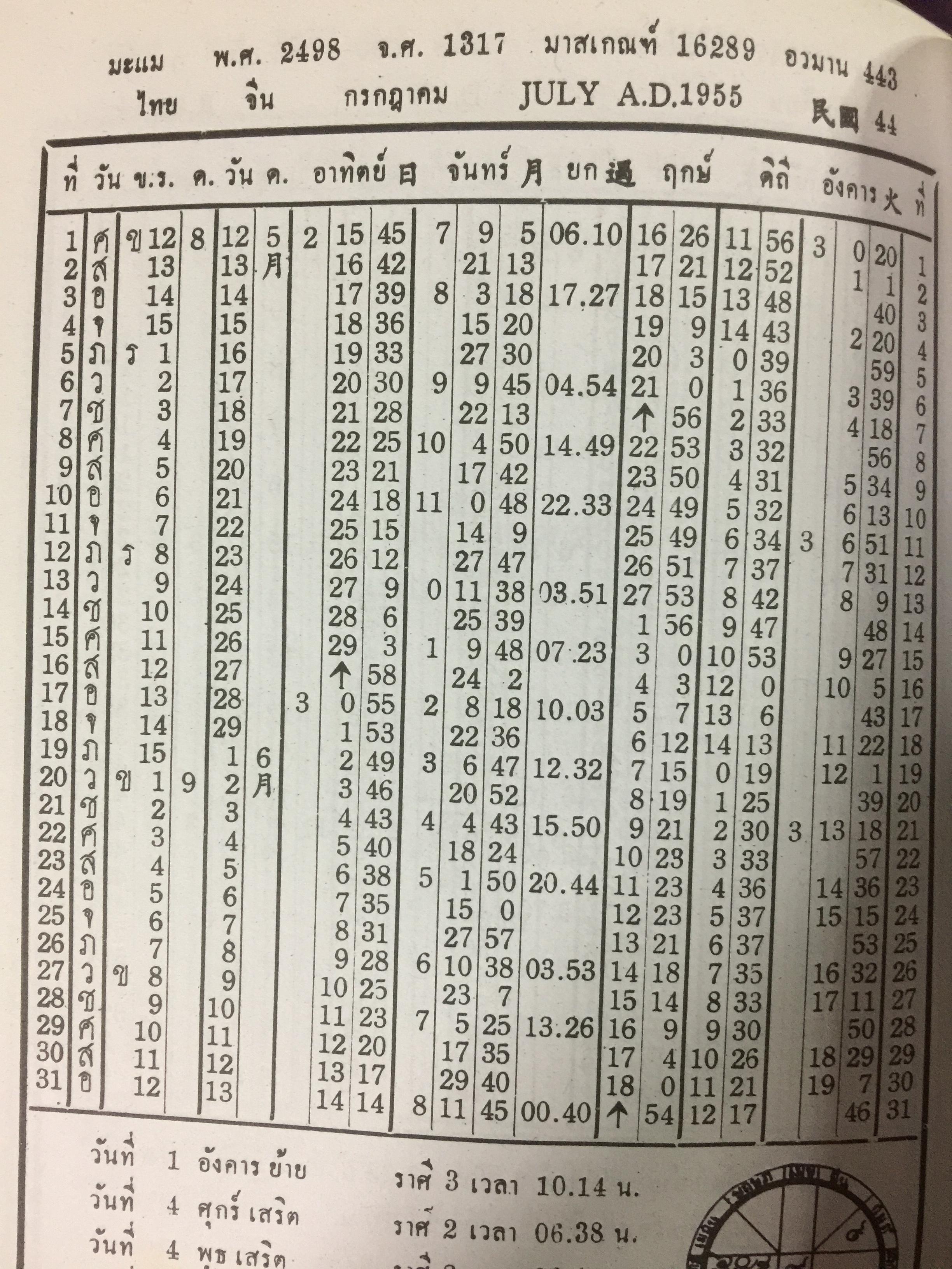 ปฎิทินดาราศาสตร์. พ.ศ.2480-2499. ผู้เขียน นายทองเจือ อ่างแก้ว 0 กก.