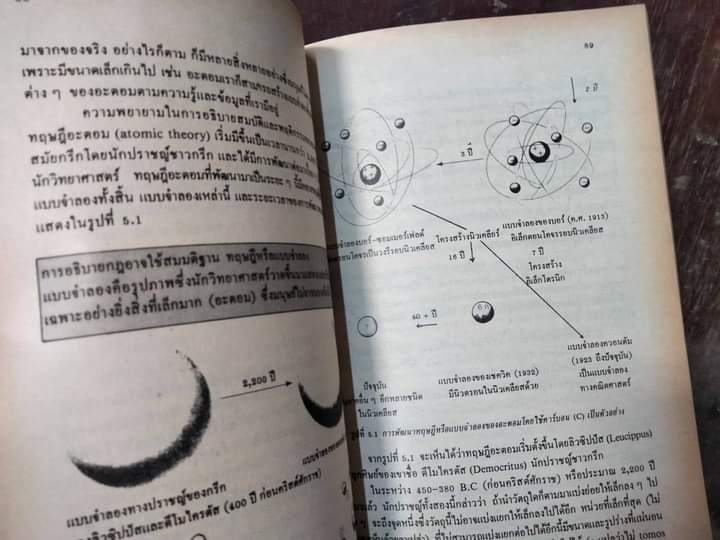 ชุดสรุปวิชาเคมีพร้อมแบบฝึกหัดและเฉลย ชั้น ม.4-6 จำนวน 6 เล่ม