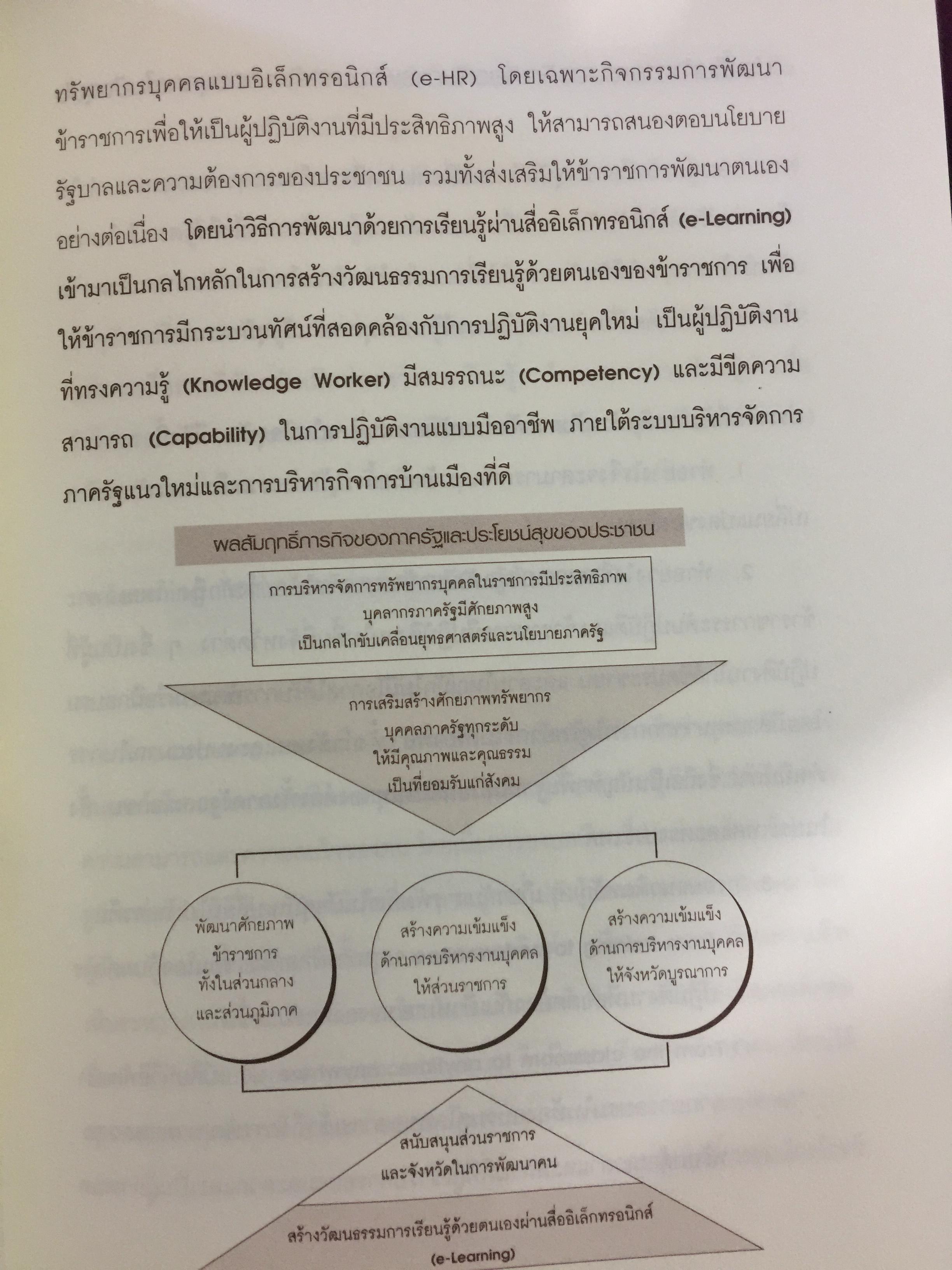 เครื่องมือบริหารคน. เปิดโลกความรู้ พัฒนาทุนมนุษย์. จัดพิมพ์โดย สำนักงาน ก.พ. 0 กก.