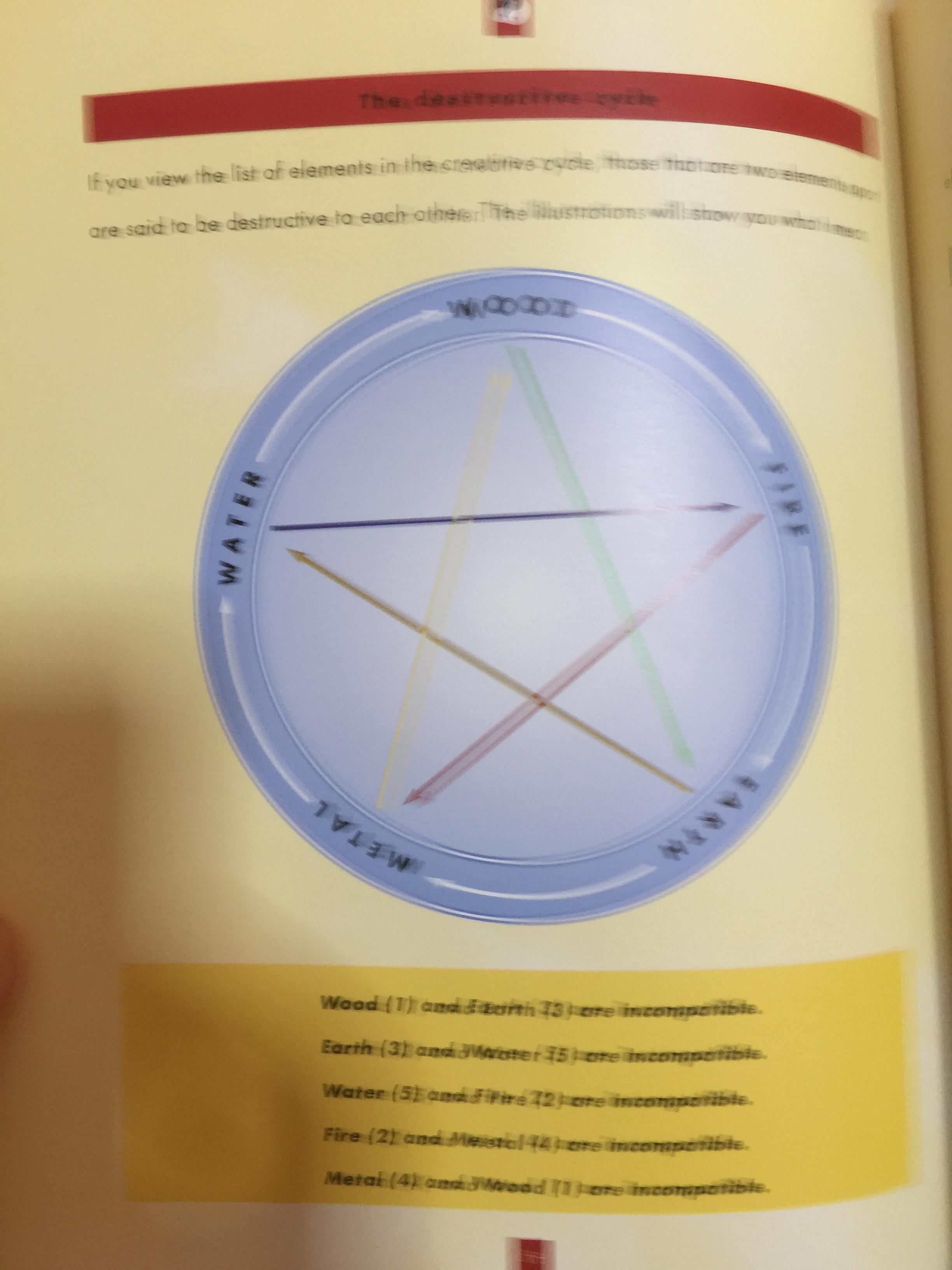 Feng Shui. EOR. THE HOME. A PRACTICAL AND EASSY TO USE GUIDE TO THE ART. OF. FENF. SHUI IN. THE. HOME. ผู้เขียน Sasha. Fenton 0 กก.
