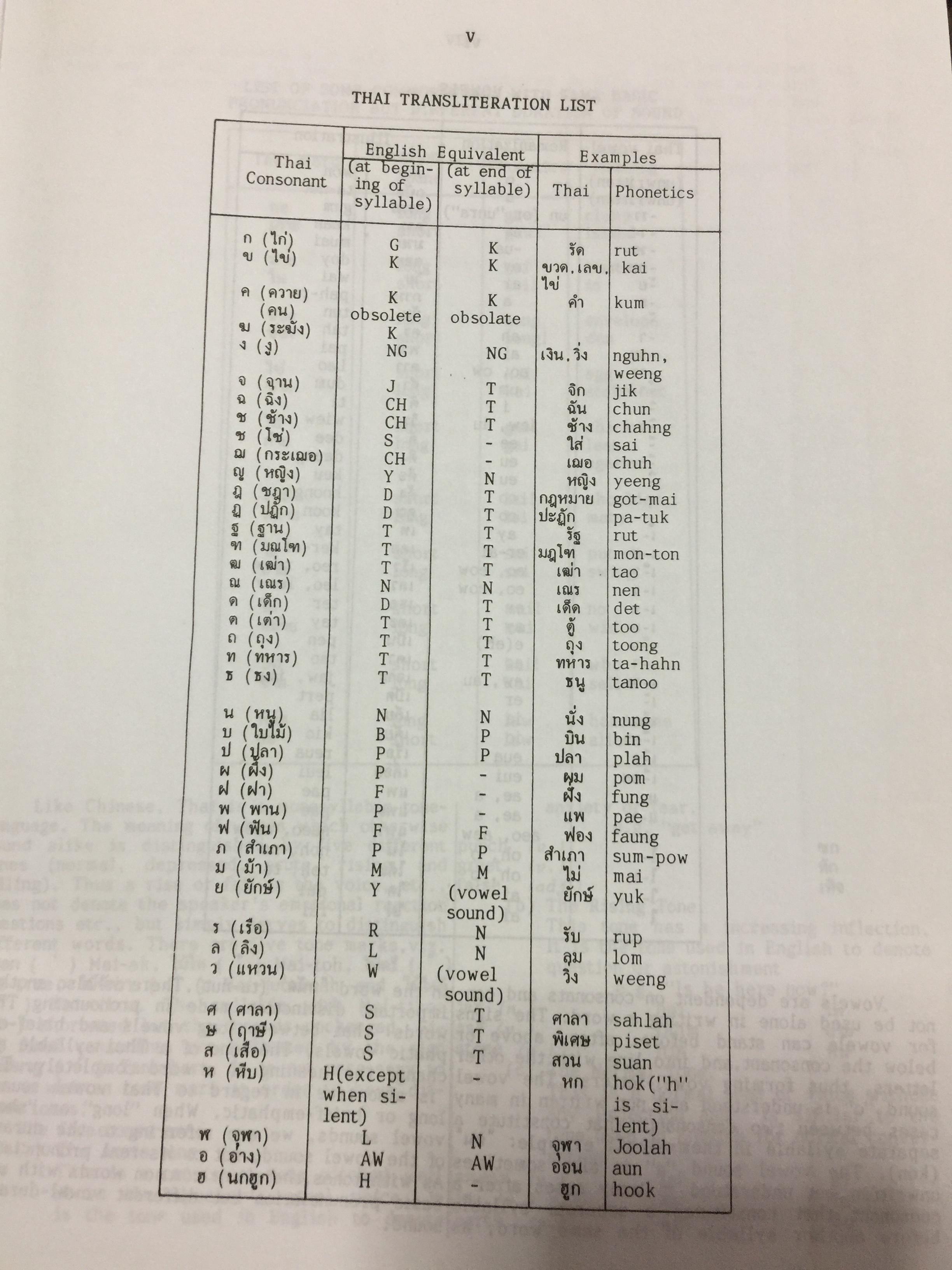 พจนานุกรม ไทย-อังกฤษ (ฉบับห้องสมุด) Thai-English Dictionary ( Library Edition ) จุคำศัพท์มากที่สุด จุความหมายสำคัญมากที่สุด จุภาพอธิบายมากที่สุด. โดยศ.ดร.วิทย์ เที่ยงบูรณธรรม 0 กก.
