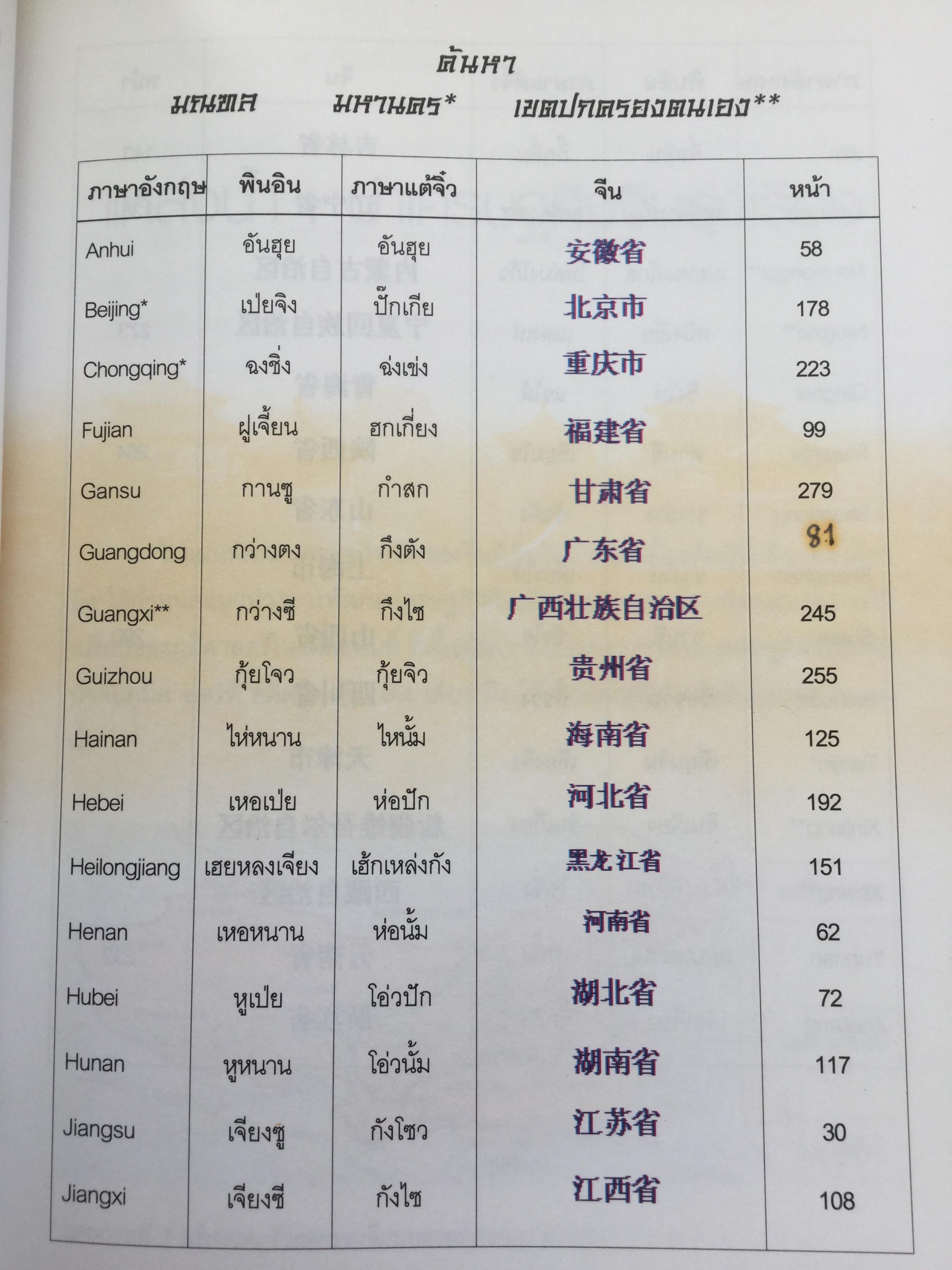 ถอดเกร็ดมังกร ตอน ลัดเลาะรายมณฑล ผู้เขียน พิษณุ เหรียญมหาสาร และอักษรศรี พานิชสาส์น 0 กก.
