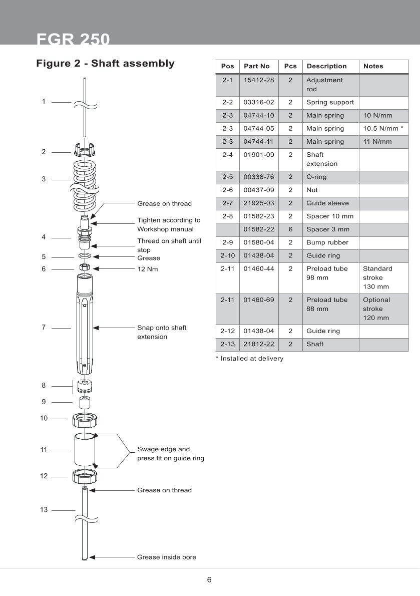 โช้คหน้า OHLINS FGR250 FOR Universal FGR 250 Superbike 770mm All