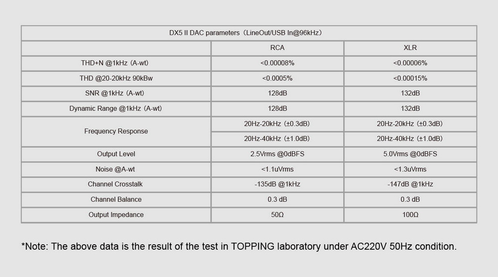 Topping D900 DAC ตั้งโต๊ะระดับเรือธงพิเศษ สุดยอดเทคโนโลยี 1-bit PSRM เสียงที่ใสสะอาด สมจริง ประกันศูนย์ไทย
