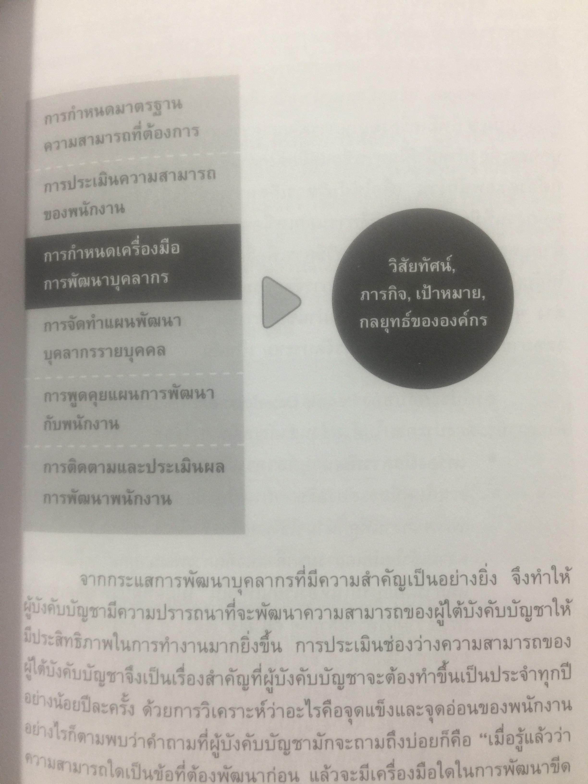 การจัดทำ แผนพัฒนาบุคลากรรายบุคคล Individual Development Plan IDP ผู้เขียน ดร.อาภรณ์ ภู่วิทยพันธ์ุ. 1,500 กรัม