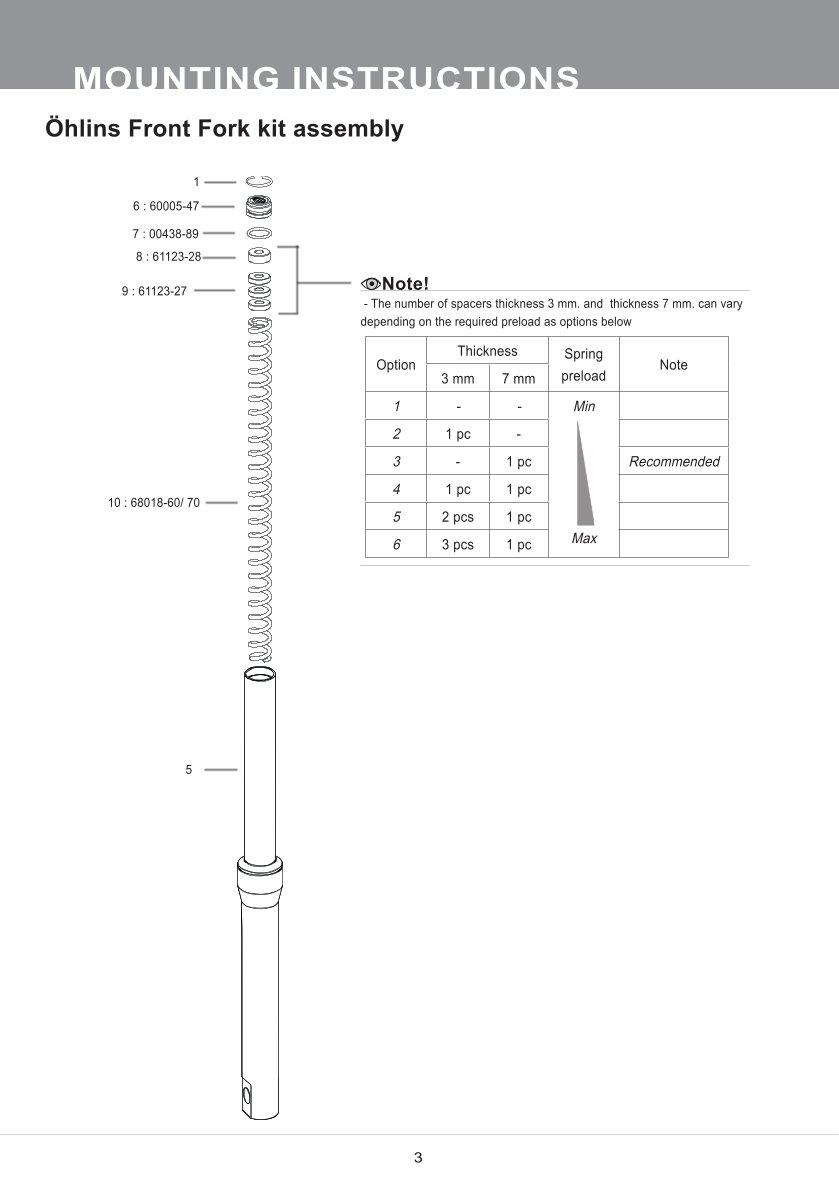 สปริงโช้คหน้า Ohlins FSK170 For Honda Click 160 2022