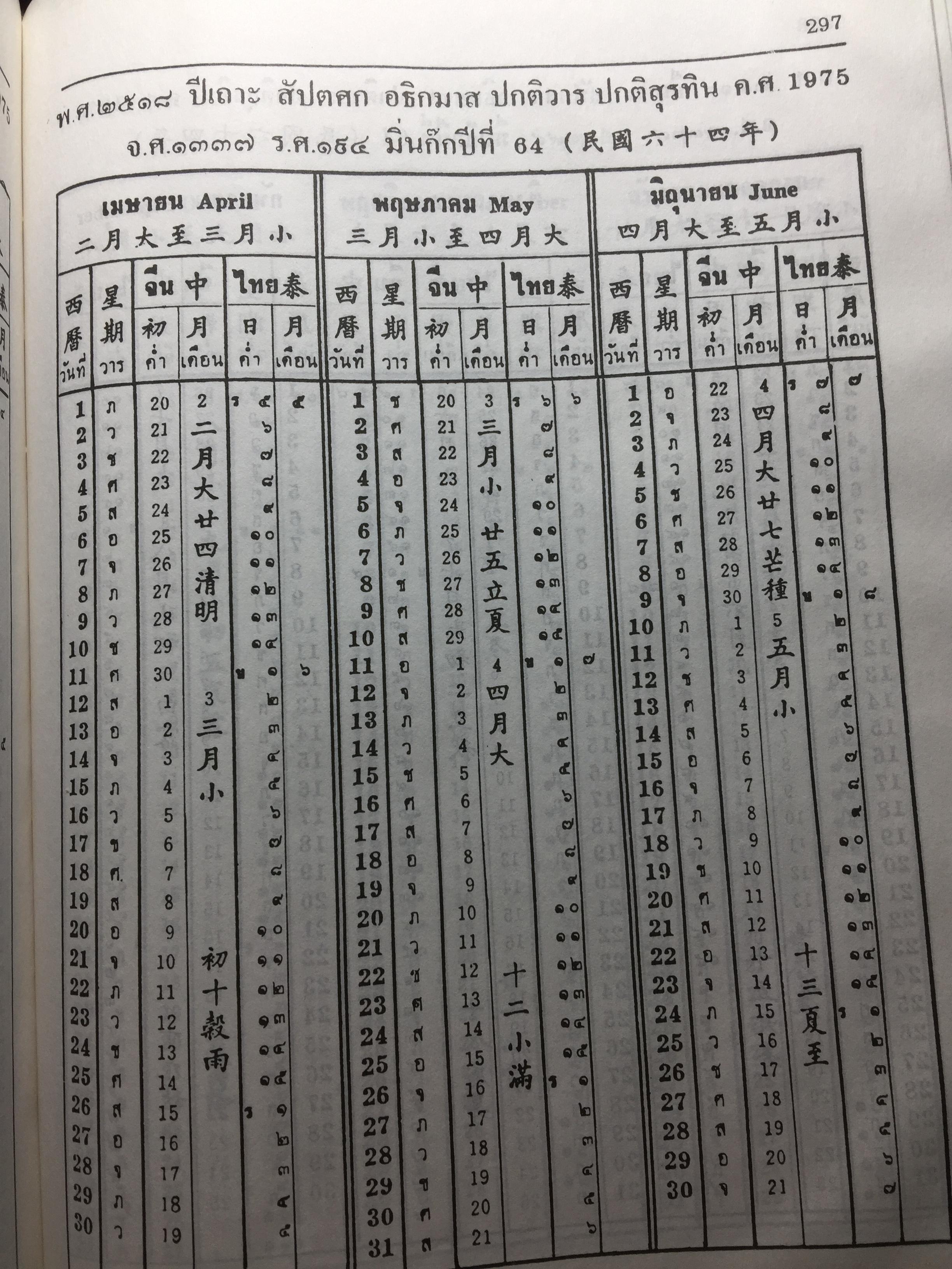 ปฏิทิน 100 ปี เทียบอายุ 3 ภาษา (ไทย-จีน-ฝรั่ง) ฉบับชำระใหม่ สมบูรณ์ถูกต้อง 0 กก.