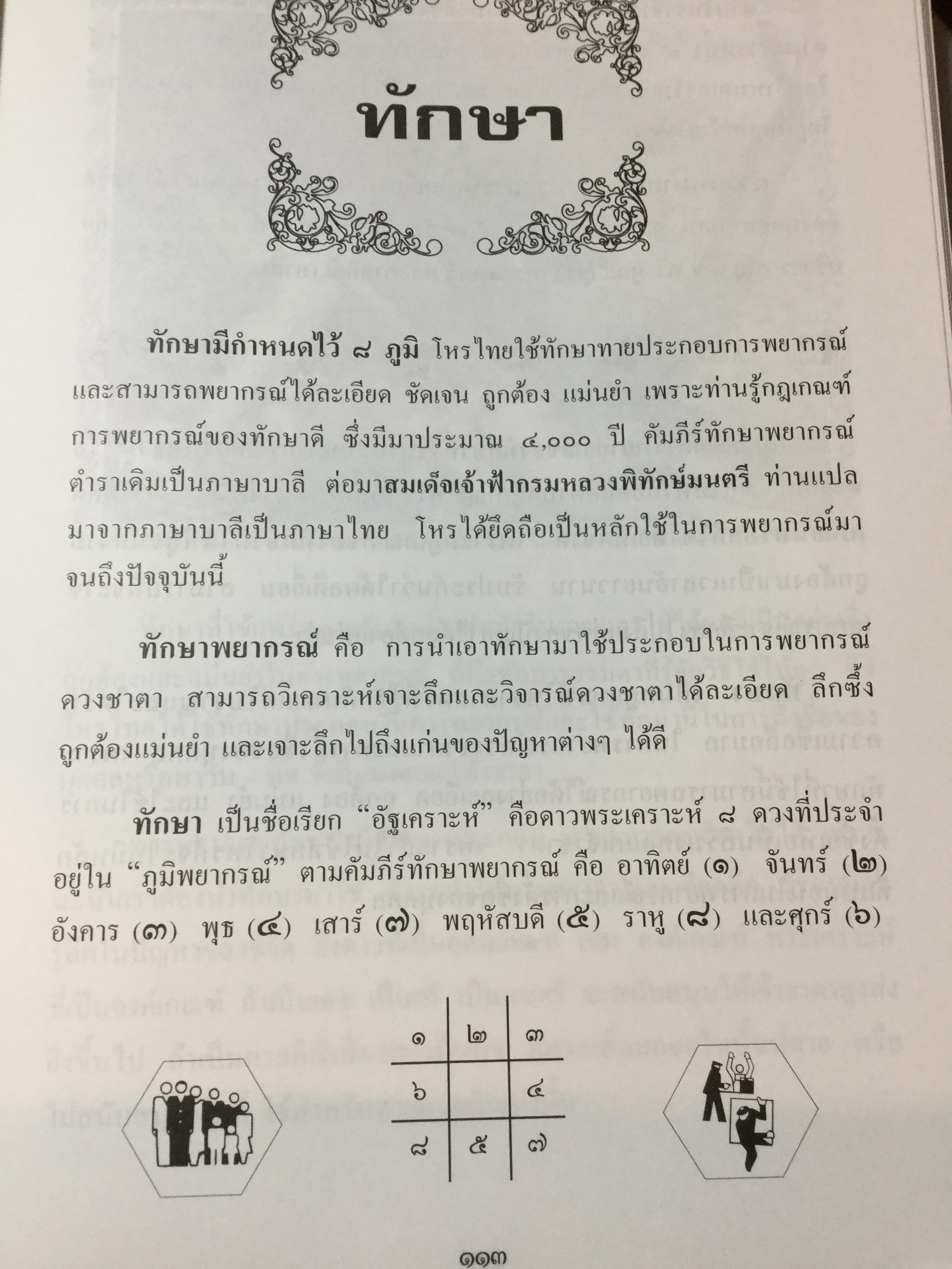 คัมภีร์ชีวิต โหราศาสตร์ไทยที่เป็นวิทยาศาสตร์. ฉบับท้าพิสูจน์ ทุกกฎเกณฑ์พิสูจน์ได้ชัดเจน สุดยอดเหนือสุดเยี่ยม โดย เสนีย์ จุลโยธิน 0 กก.