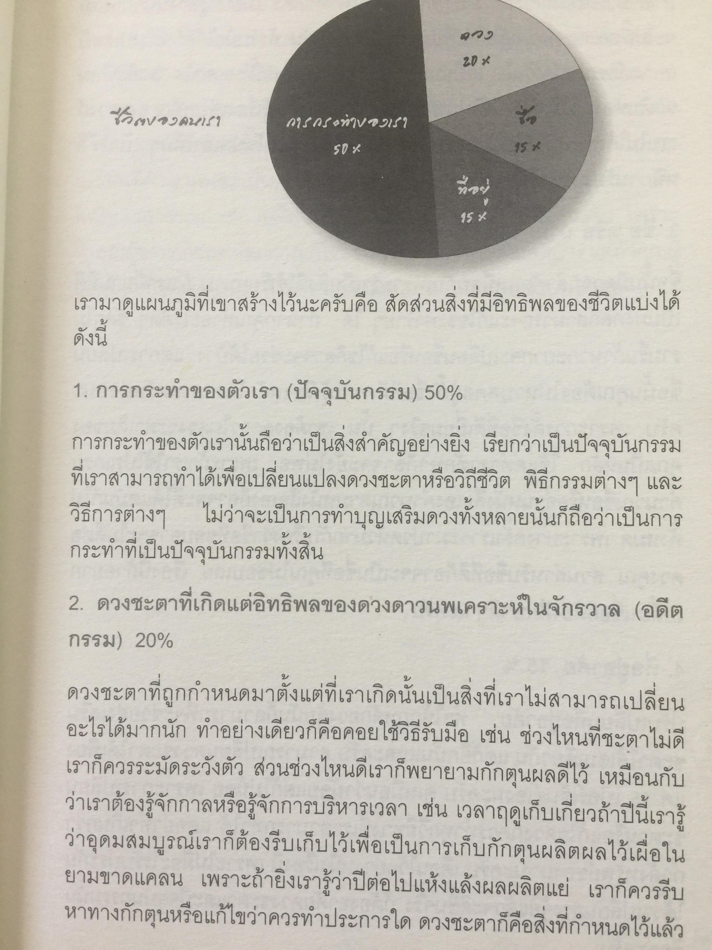 คัมภีร์เปลี่ยนดวงชะตา เปลี่ยนดวงชะตา แก้กรรมเก่า ขจัดเคราะห์ร้ายฯลฯ 0 กก.