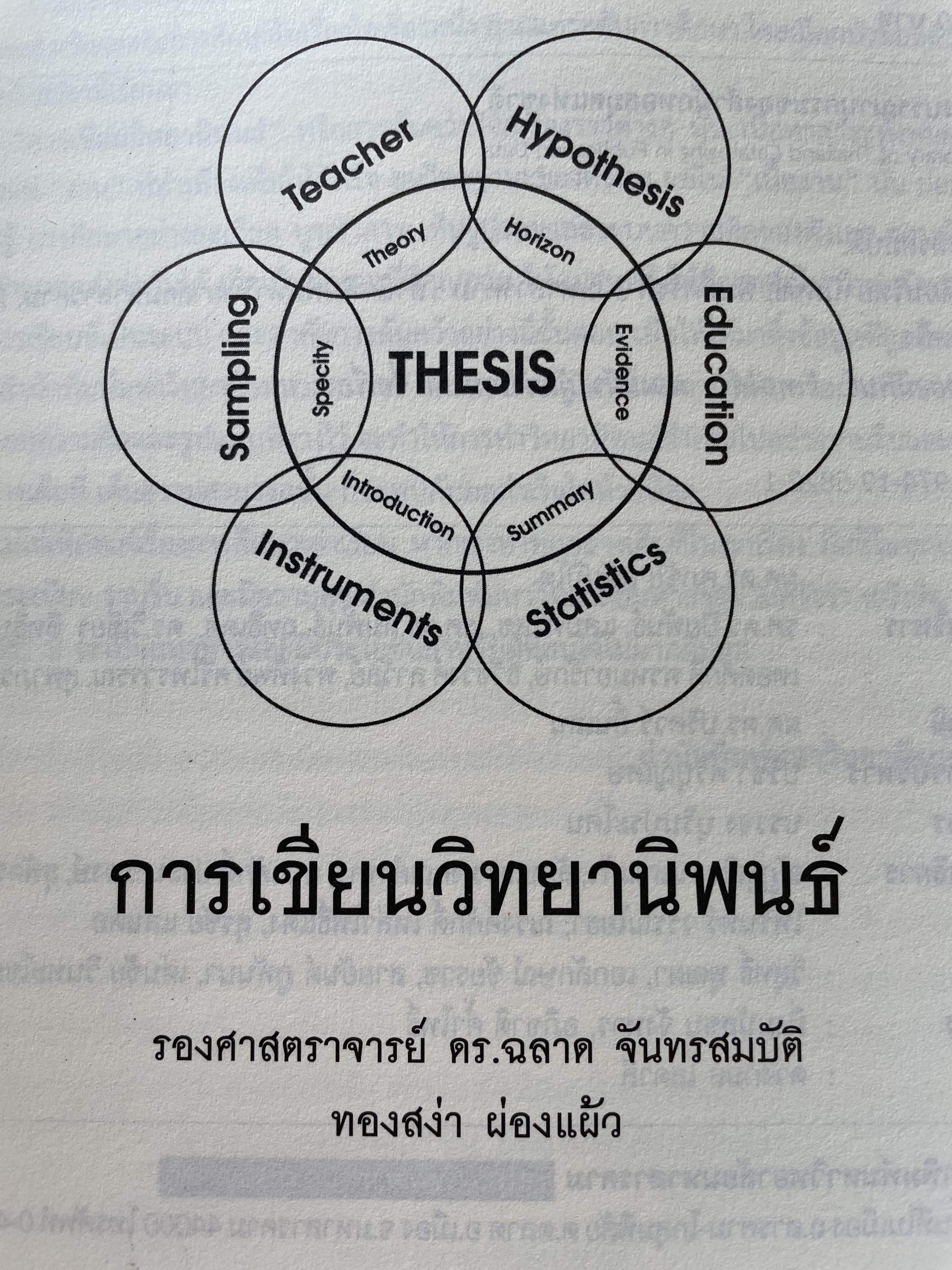 การเขียนวิทยานิพนธ์ THESIS WRITING. ผู้เขียน ฉลาด จันทรสมบัติ และทองสง่า ผ่องแผ้ว 0 กก.