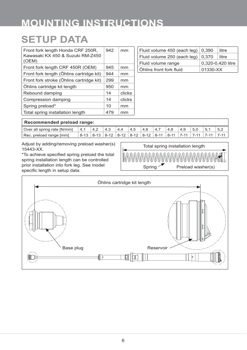 สปริงโช้คหน้า Ohlins FCX1202 For Honda CRF 450R 2017-2024