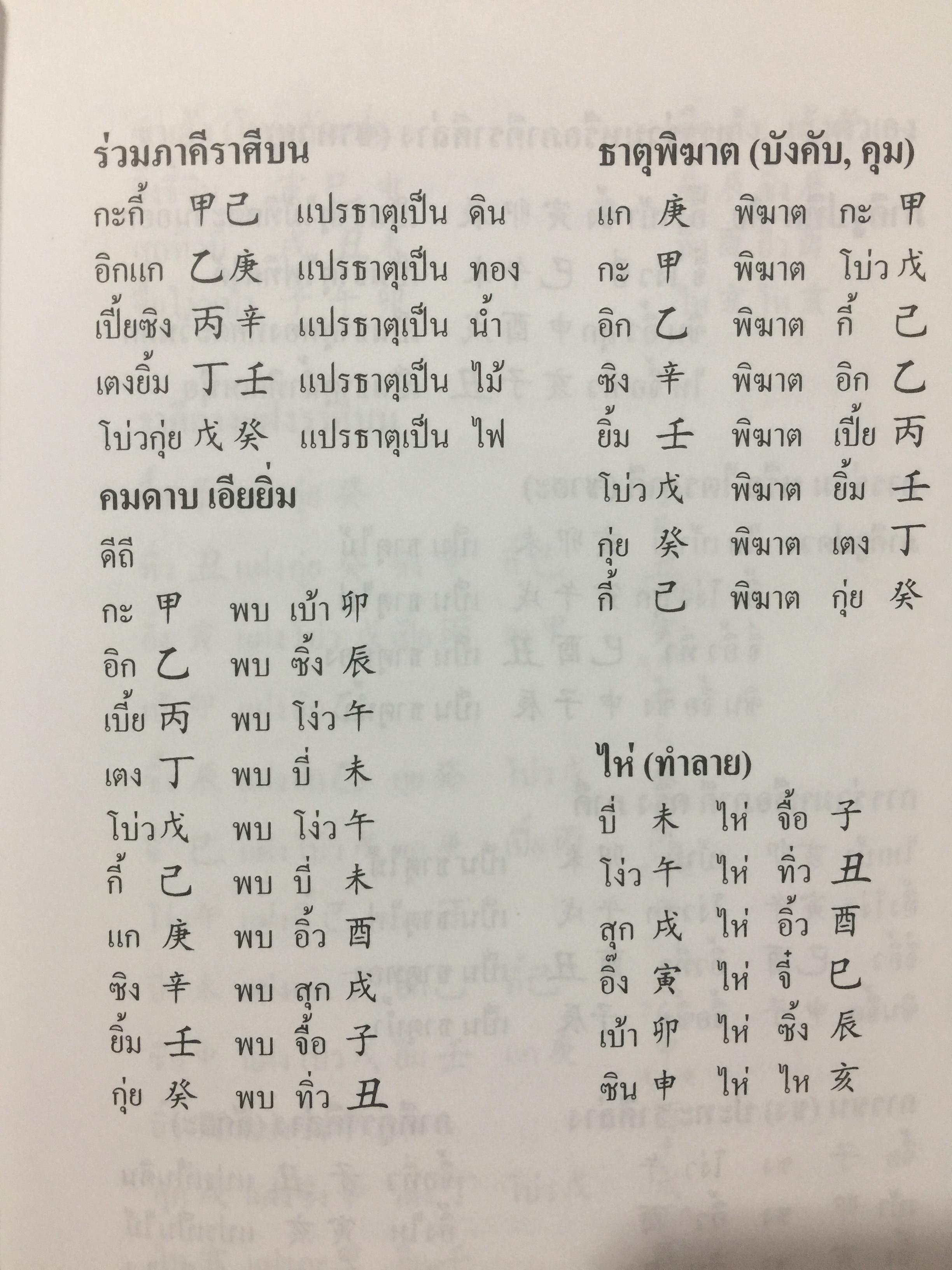 คัมภีร์ดวงจีน. โป๊ยหยี่ (สี่แถว) ฉบับภาษาไทย โดย อาจารย์ชัยเมษฐ์ เชี่ยวเวช. 3 กก.