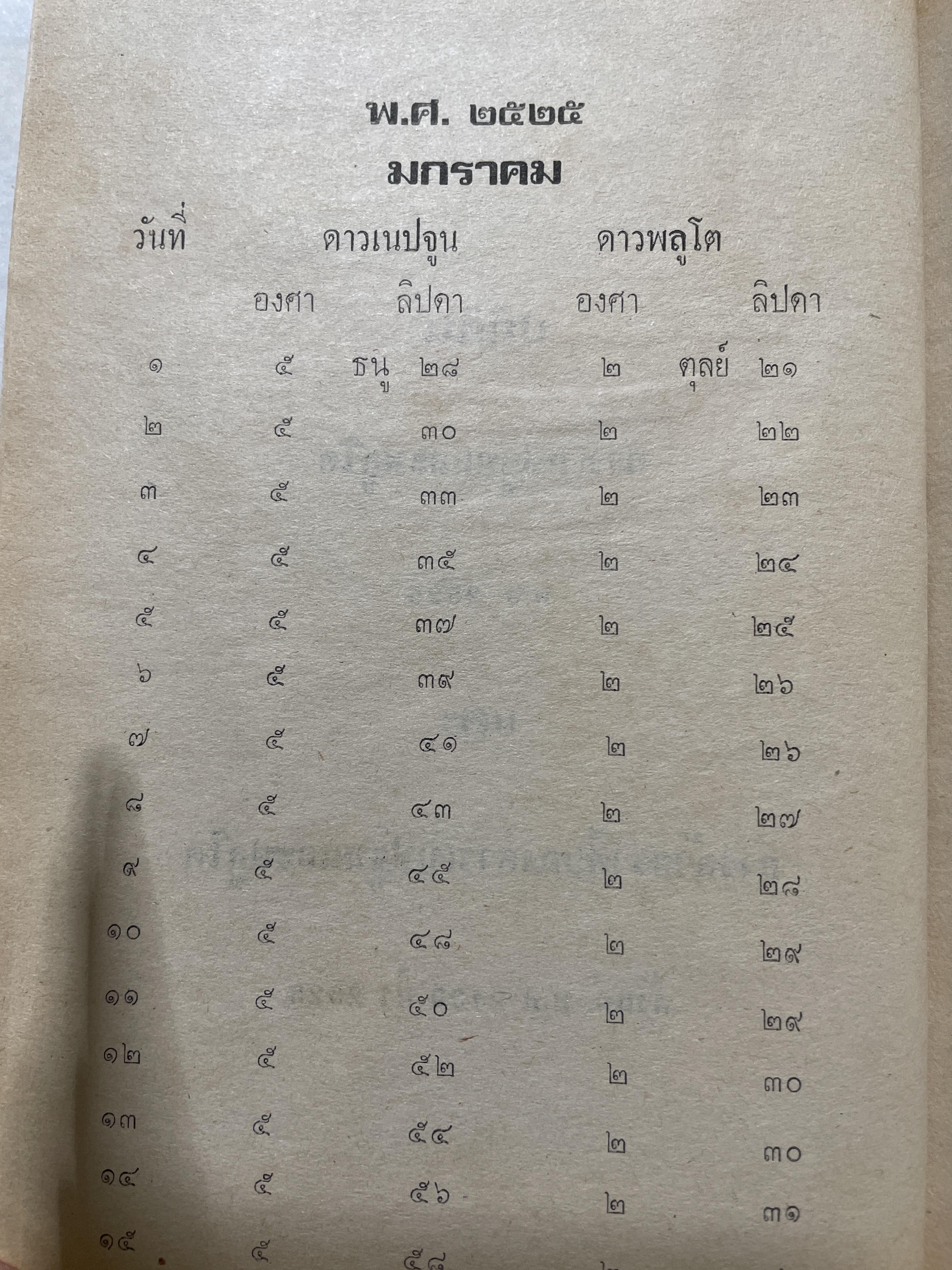 แบคคัส (ดาวโสม) และ ปฎิทินดาวเนปจูบ , พลูโต (ปรับให้เข้ากับคัมภีร์สุรินยาตร์) โดย พลูหลวง 800 กรัม