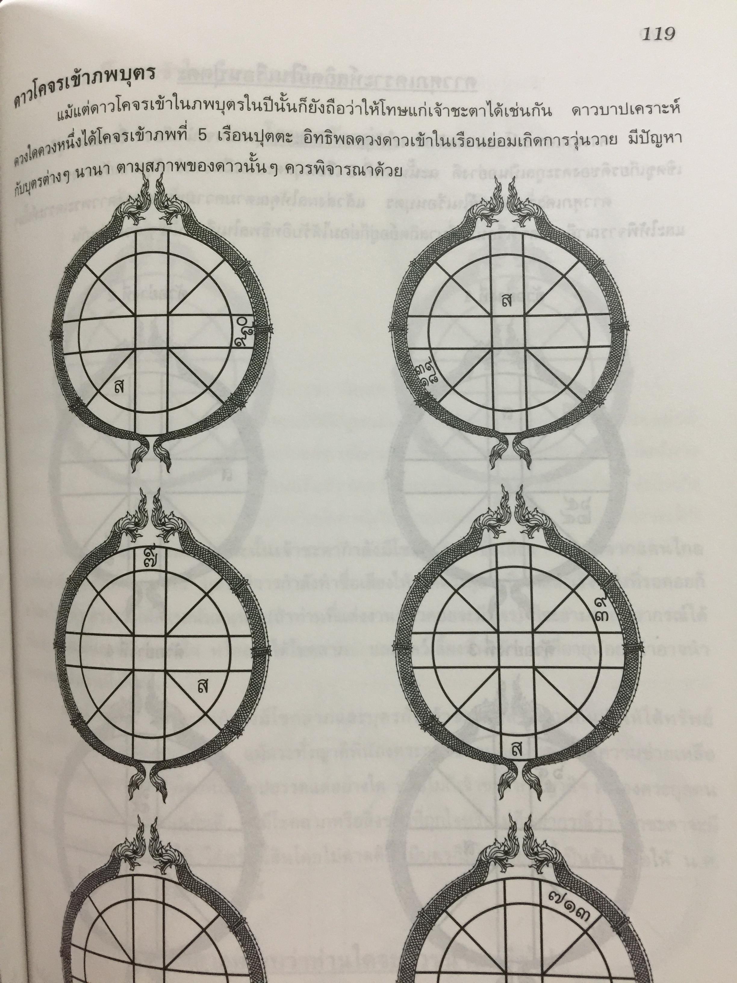 ความรู้เรื่องเกี่ยวกับวิชาโหราศาสตร์ไทย ความหมาย ดาวโคจร เกร็ดความรู้ต่างๆ 0 กก.